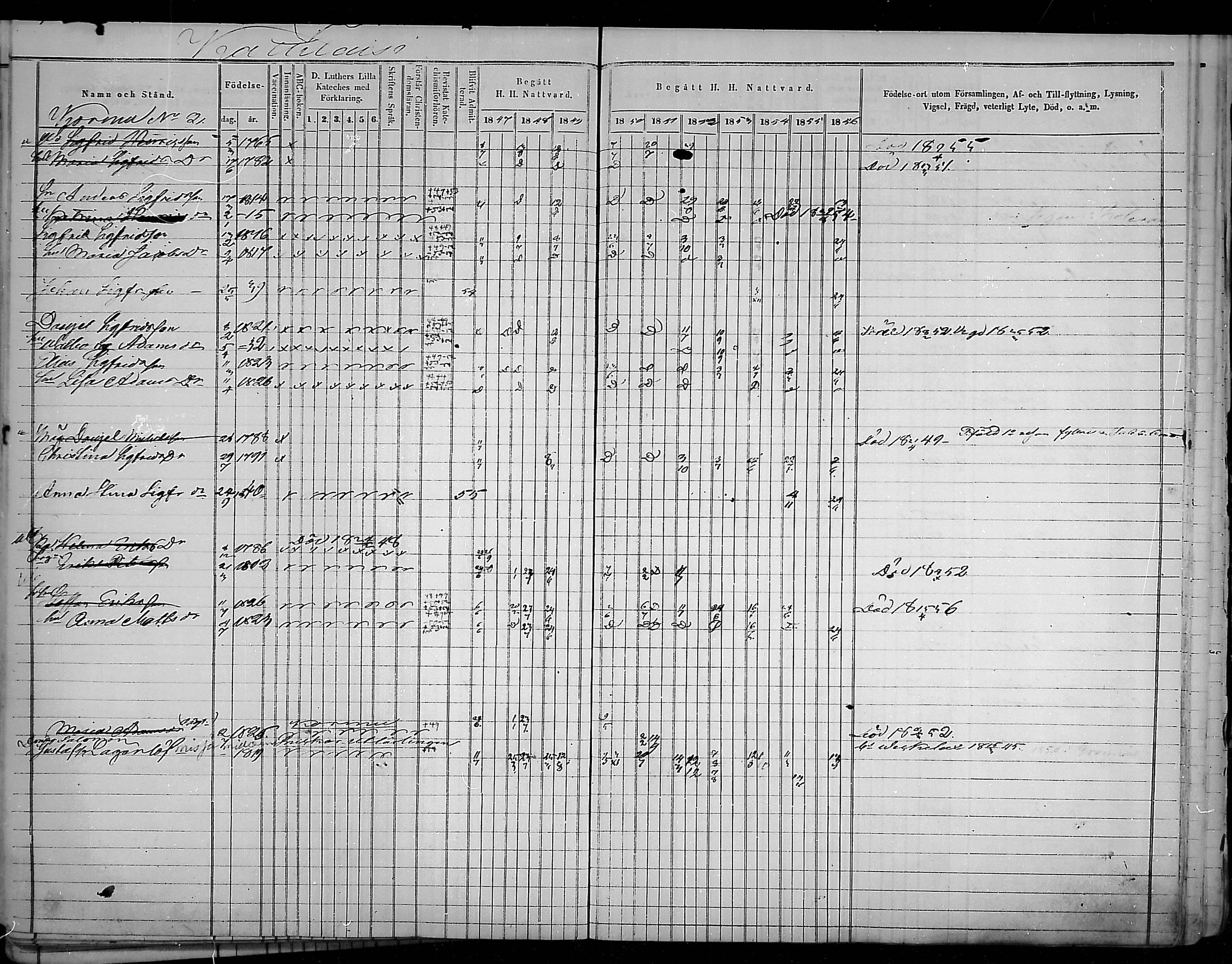 [ ../kirjat/Kirkonkirjat/virolahti/rippikirja_1847-1856_mko133-147/kuvat/77.jpg ]