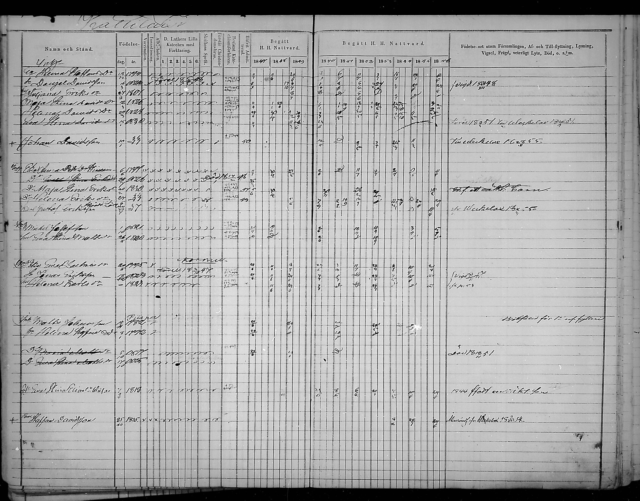 [ ../kirjat/Kirkonkirjat/virolahti/rippikirja_1847-1856_mko133-147/kuvat/78.jpg ]