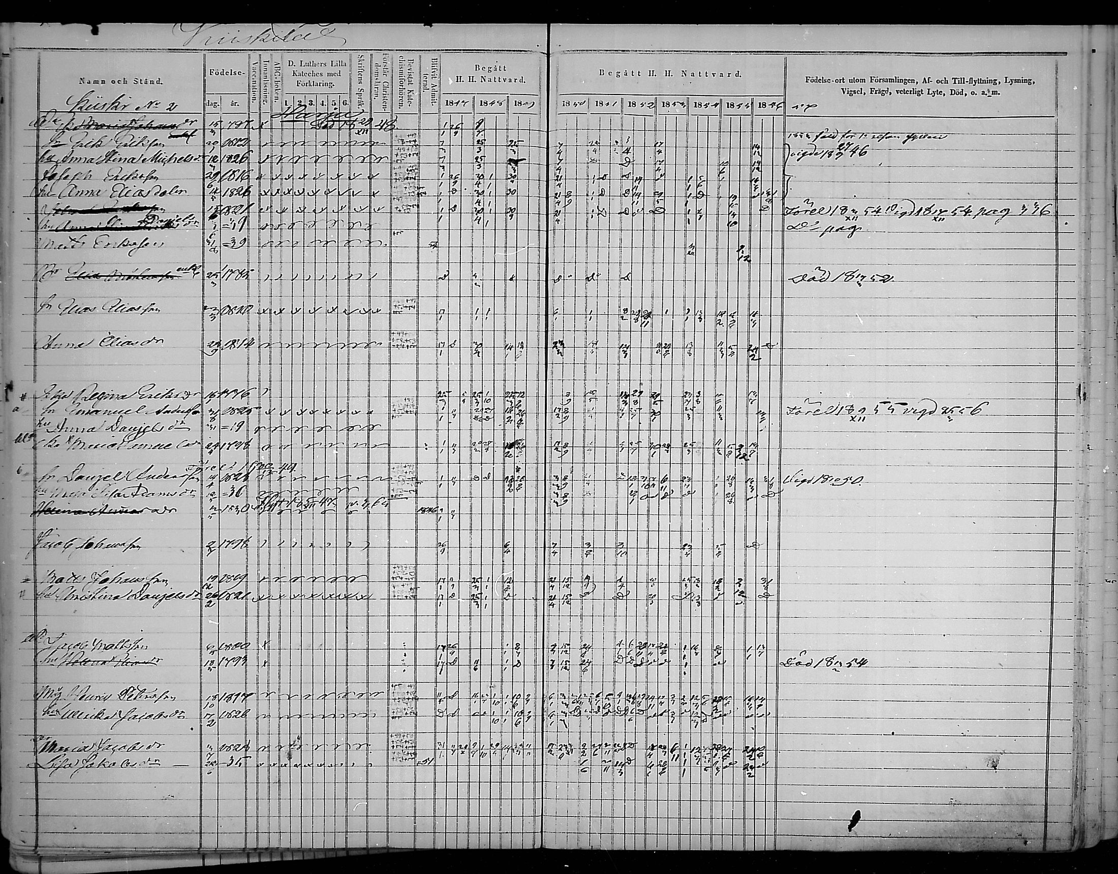 [ ../kirjat/Kirkonkirjat/virolahti/rippikirja_1847-1856_mko133-147/kuvat/79.jpg ]