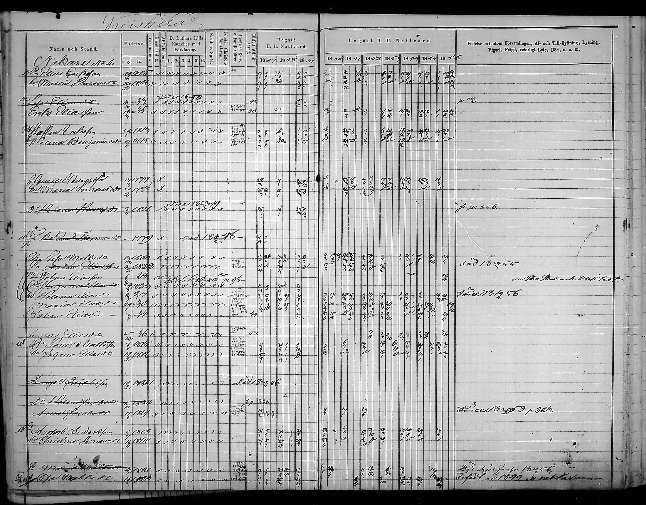 [ ../kirjat/Kirkonkirjat/virolahti/rippikirja_1847-1856_mko133-147/kuvat/80.jpg ]