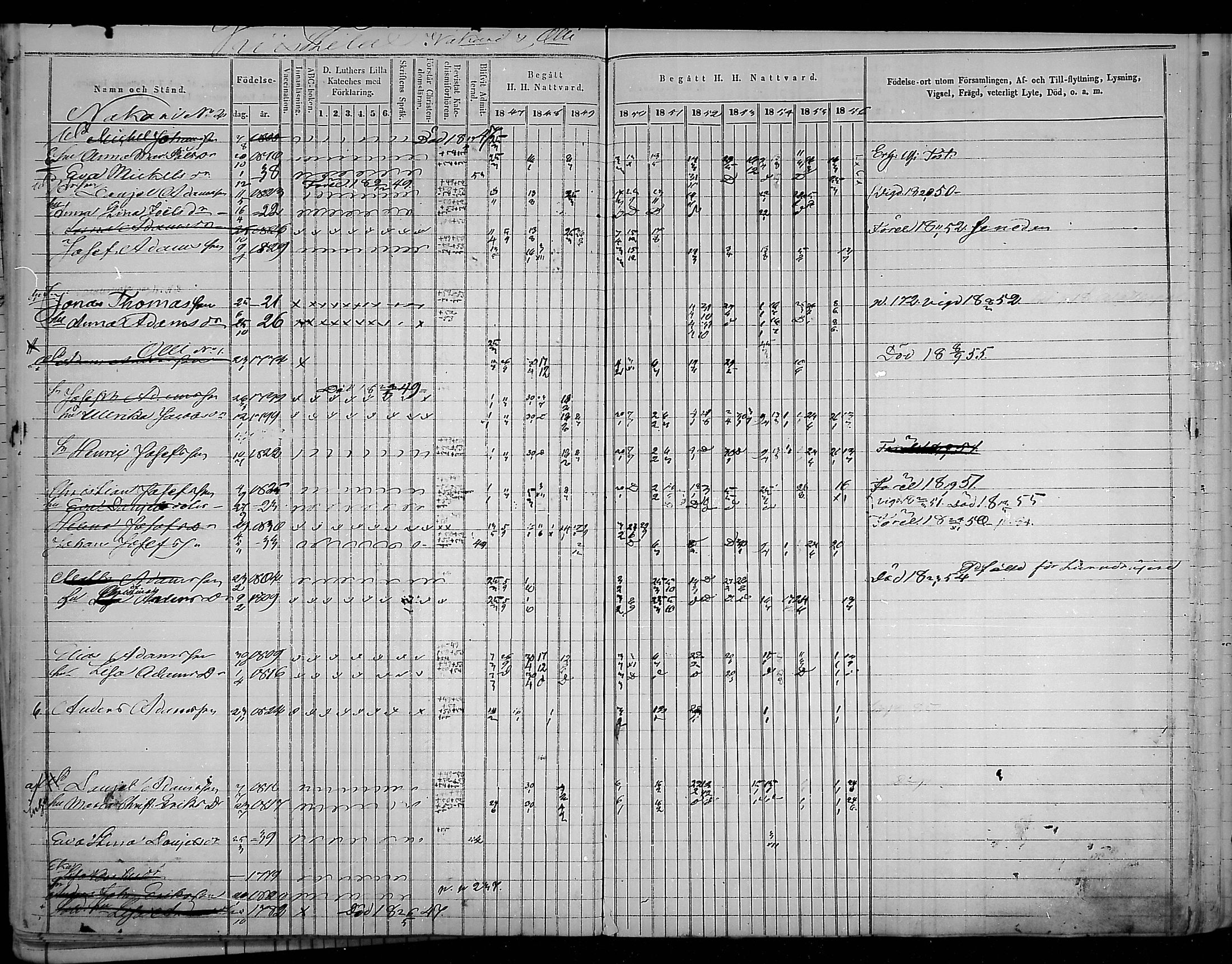 [ ../kirjat/Kirkonkirjat/virolahti/rippikirja_1847-1856_mko133-147/kuvat/81.jpg ]