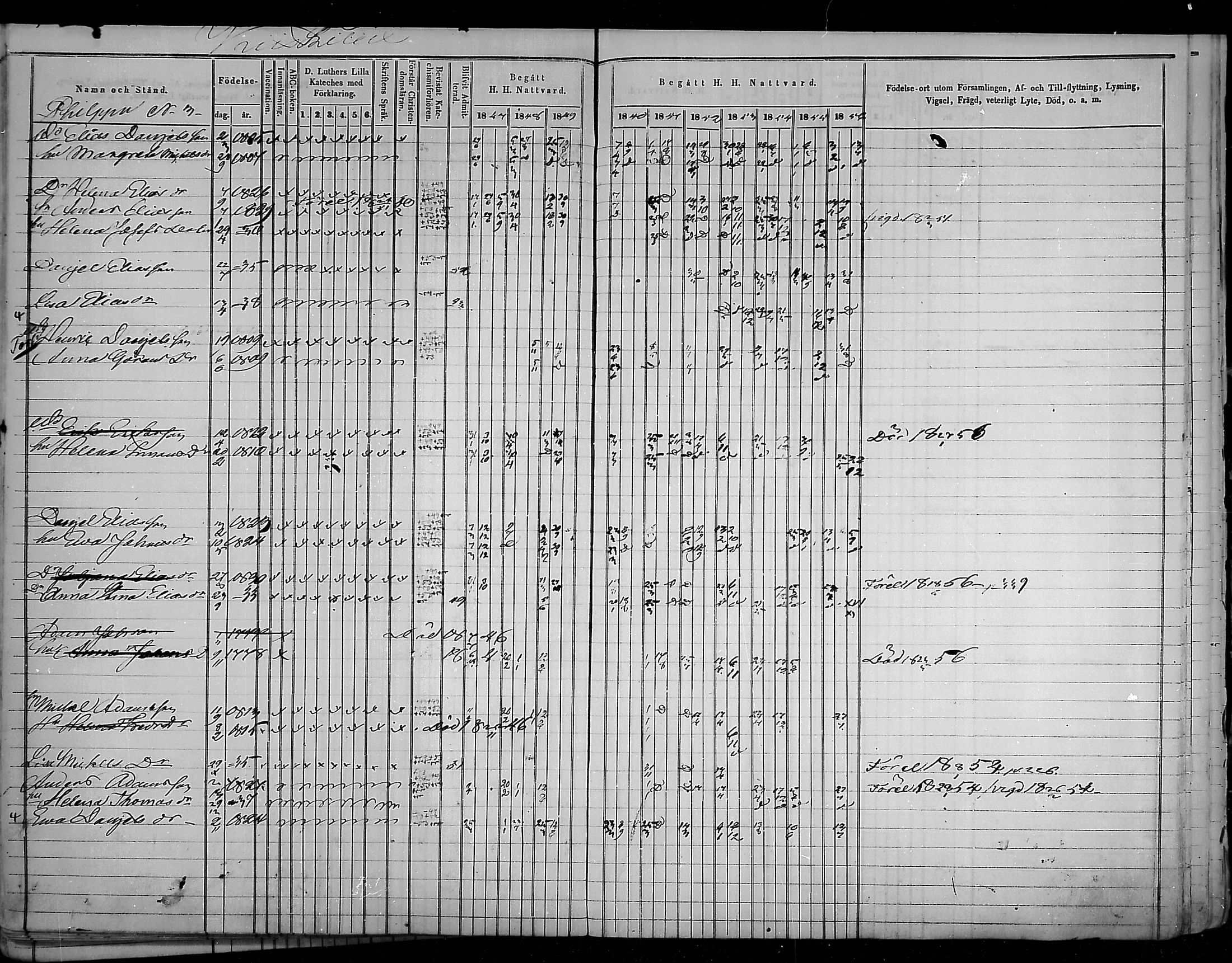 [ ../kirjat/Kirkonkirjat/virolahti/rippikirja_1847-1856_mko133-147/kuvat/83.jpg ]