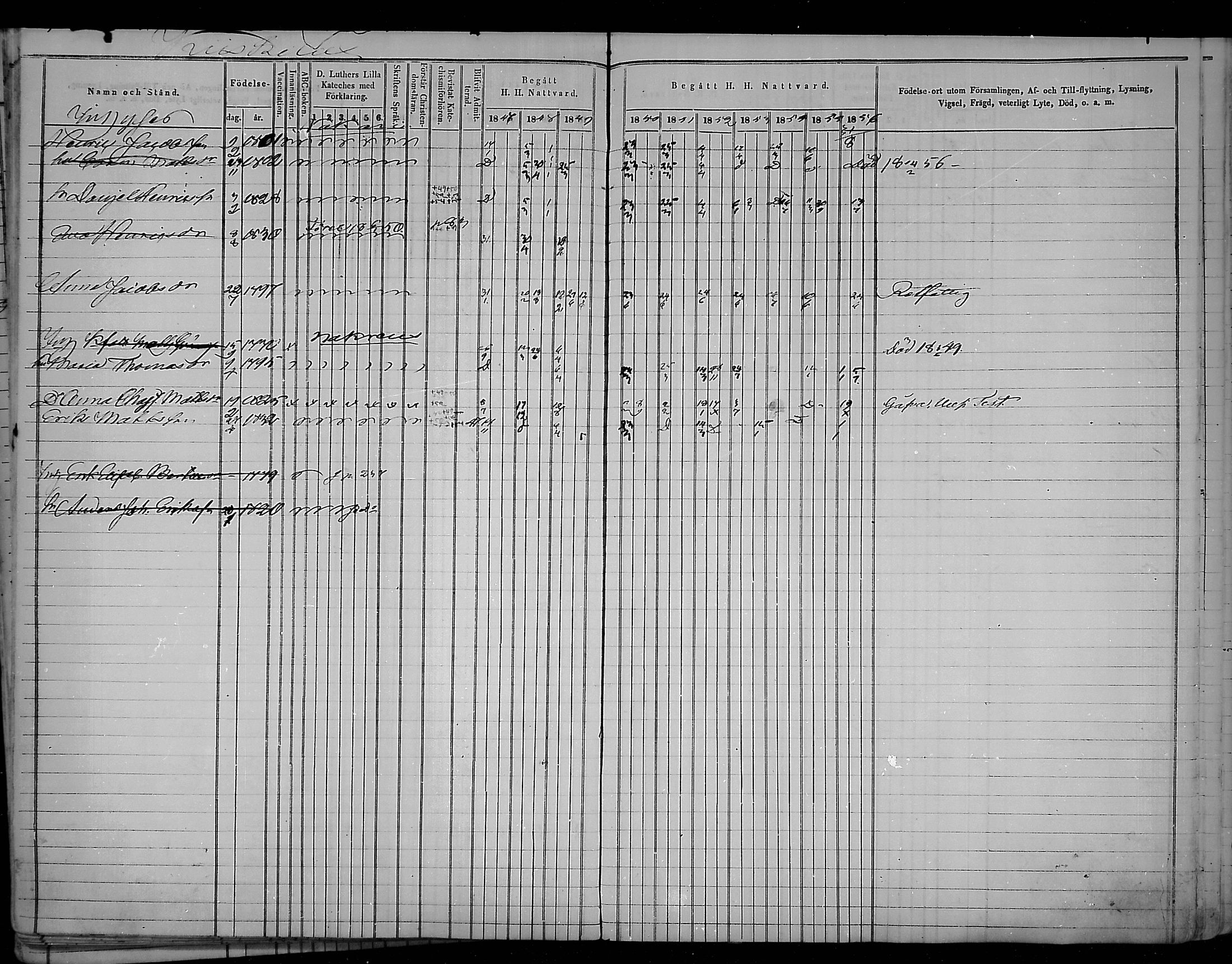 [ ../kirjat/Kirkonkirjat/virolahti/rippikirja_1847-1856_mko133-147/kuvat/84.jpg ]
