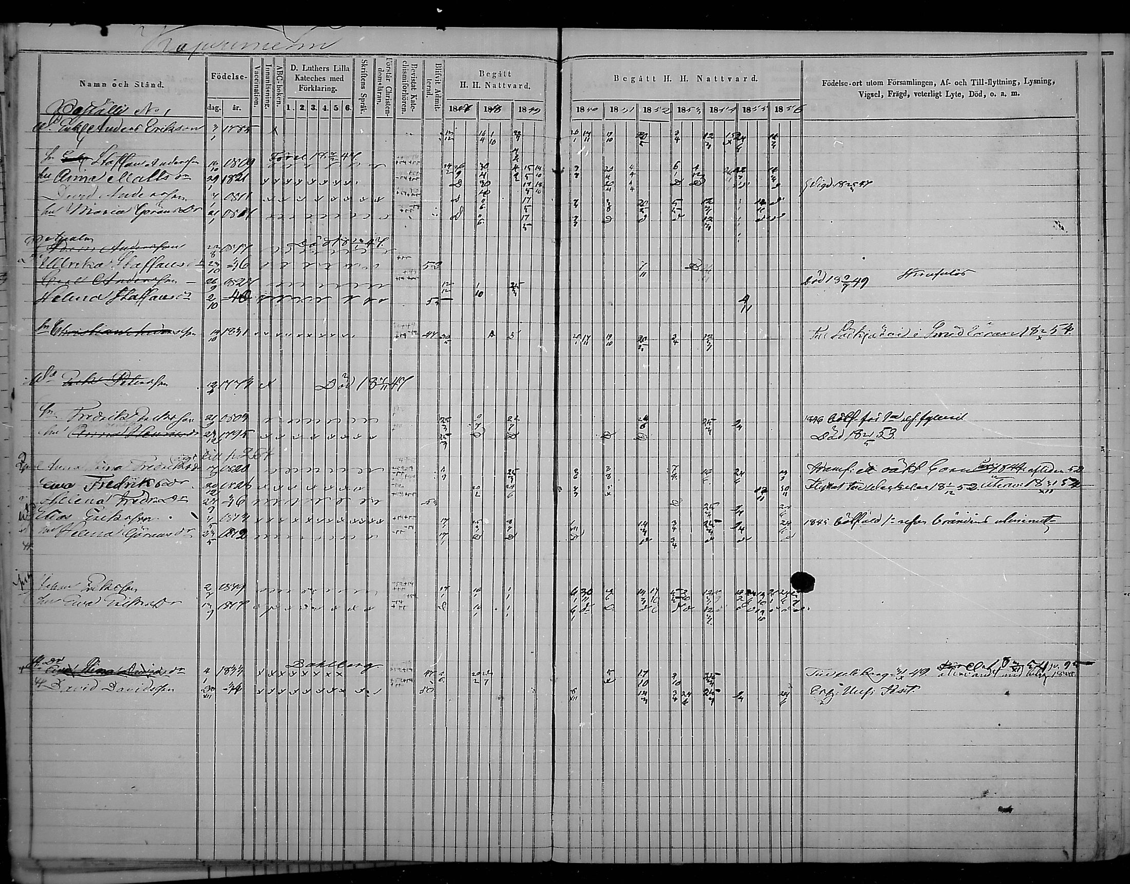 [ ../kirjat/Kirkonkirjat/virolahti/rippikirja_1847-1856_mko133-147/kuvat/85.jpg ]