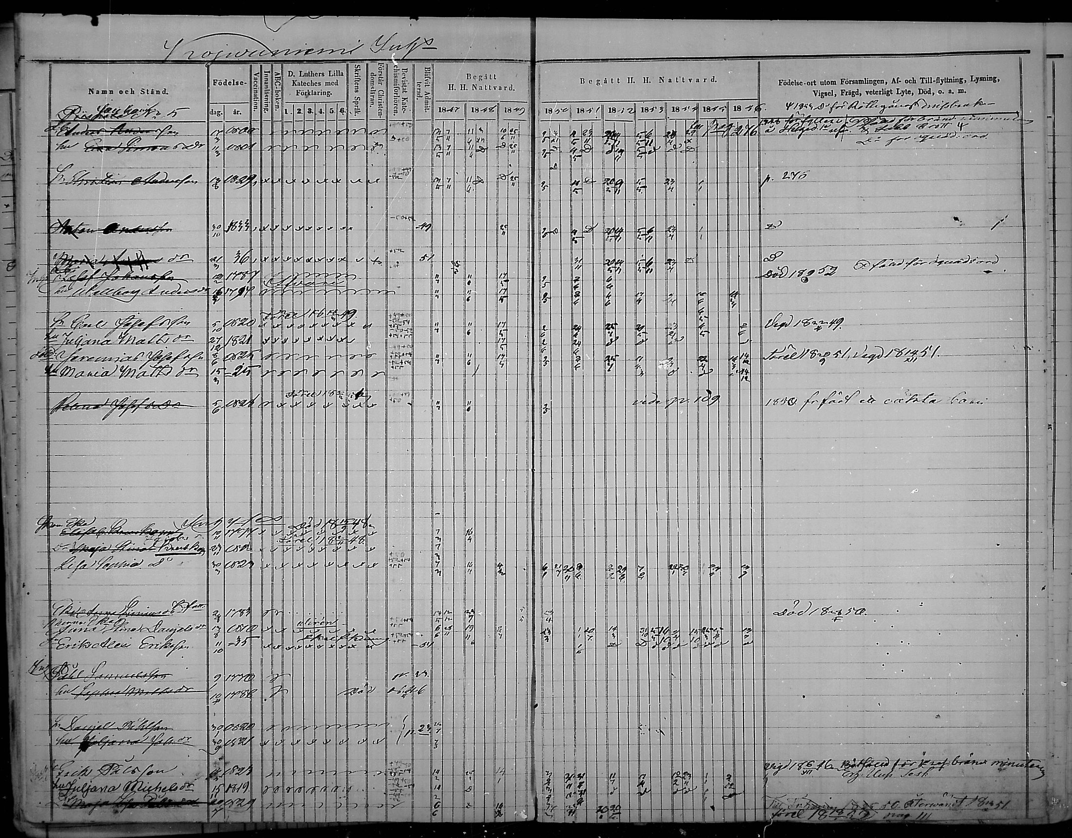 [ ../kirjat/Kirkonkirjat/virolahti/rippikirja_1847-1856_mko133-147/kuvat/90.jpg ]