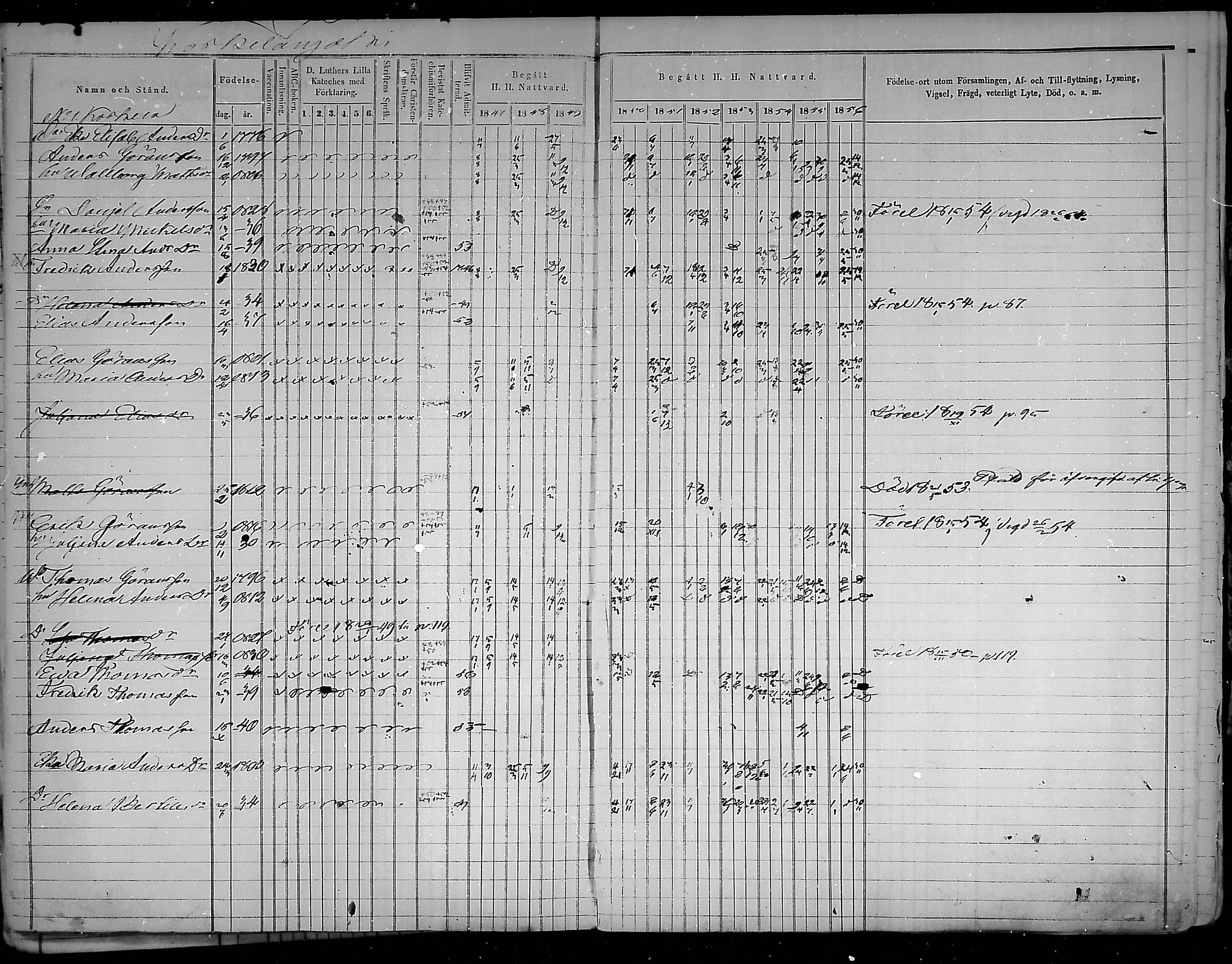 [ ../kirjat/Kirkonkirjat/virolahti/rippikirja_1847-1856_mko133-147/kuvat/92.jpg ]