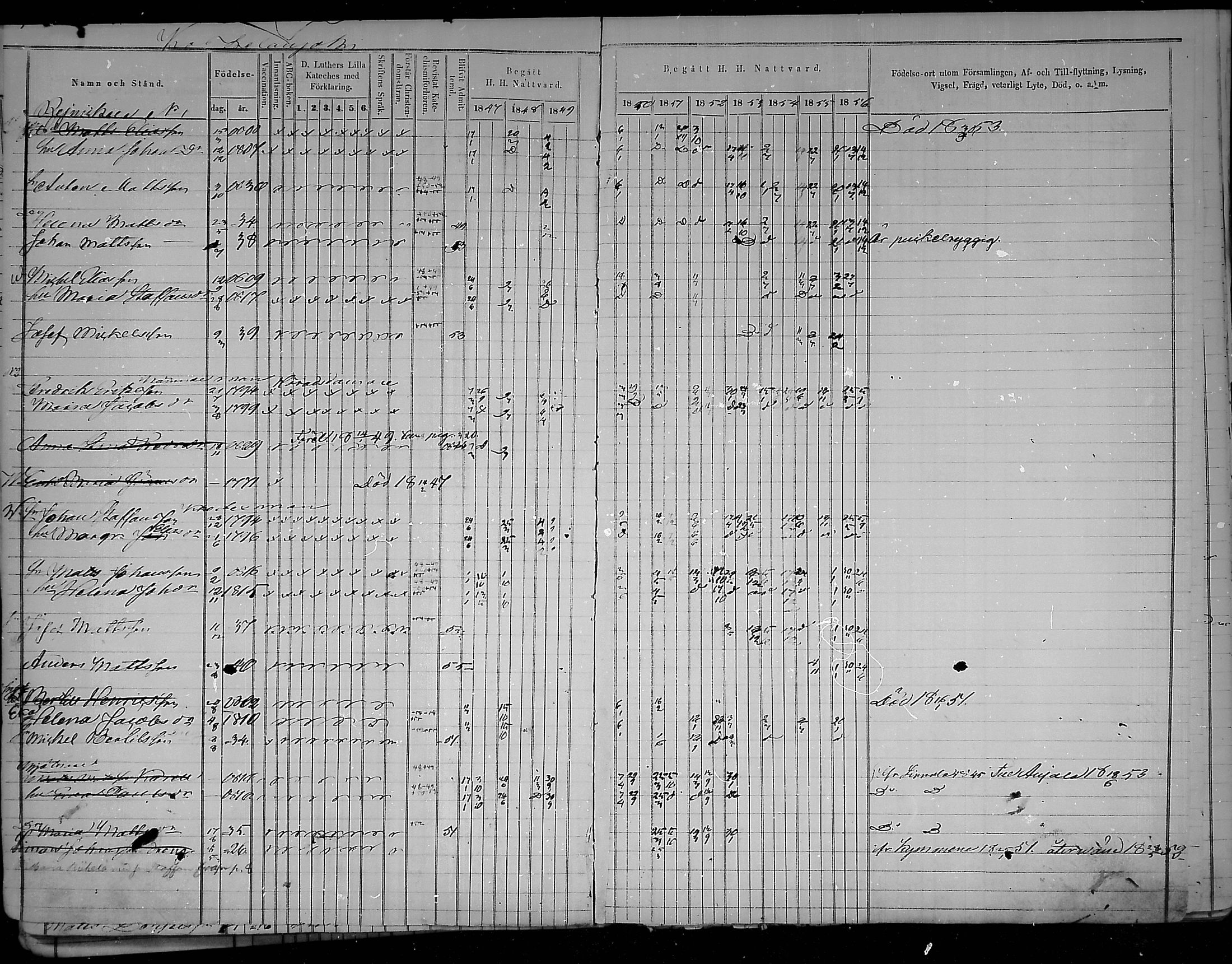 [ ../kirjat/Kirkonkirjat/virolahti/rippikirja_1847-1856_mko133-147/kuvat/96.jpg ]