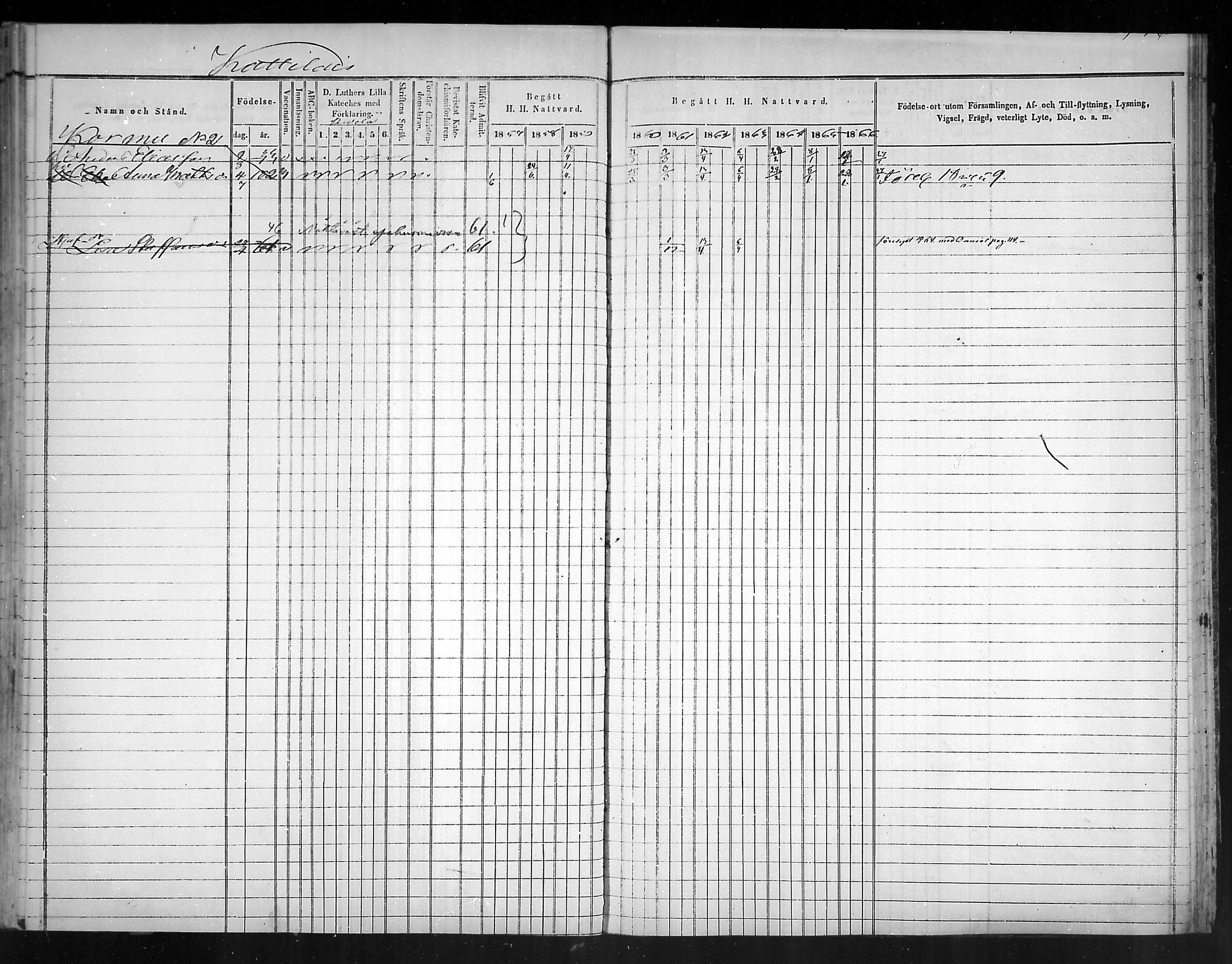 [ ../kirjat/Kirkonkirjat/virolahti/rippikirja_1857-1866_mko148-167/kuvat/113.jpg ]