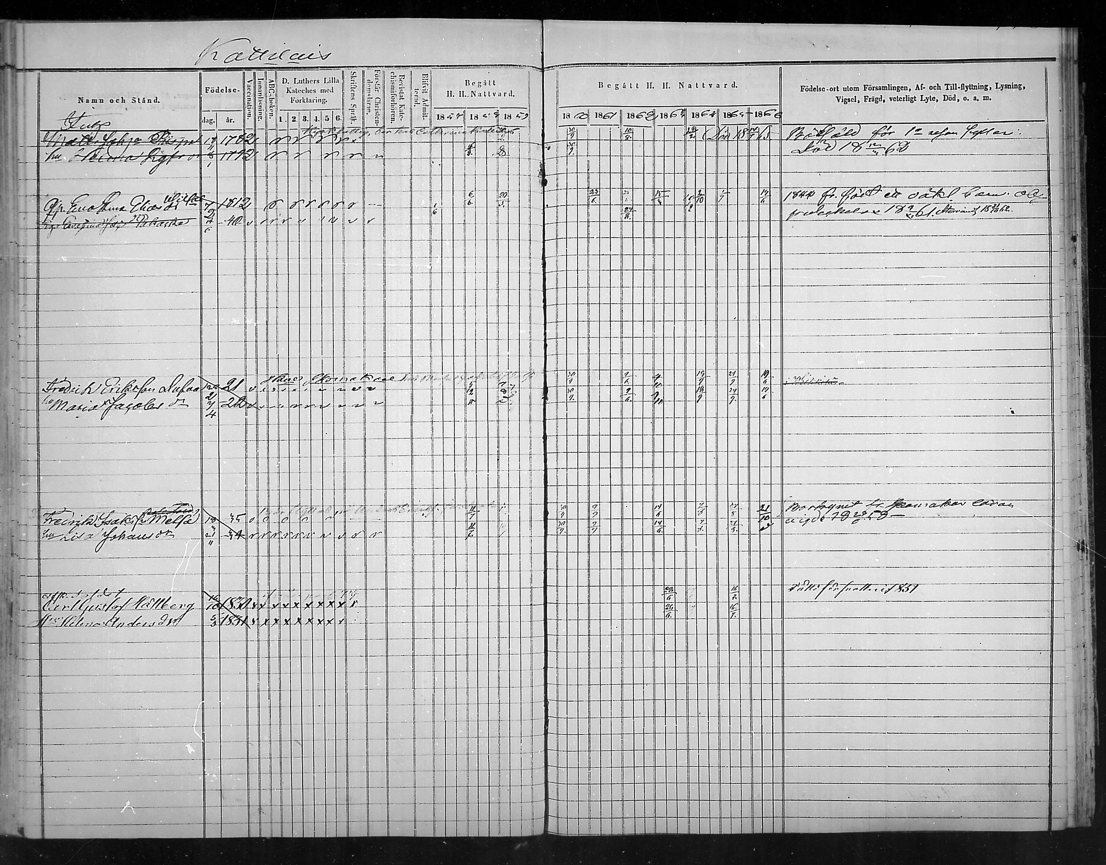 [ ../kirjat/Kirkonkirjat/virolahti/rippikirja_1857-1866_mko148-167/kuvat/115.jpg ]