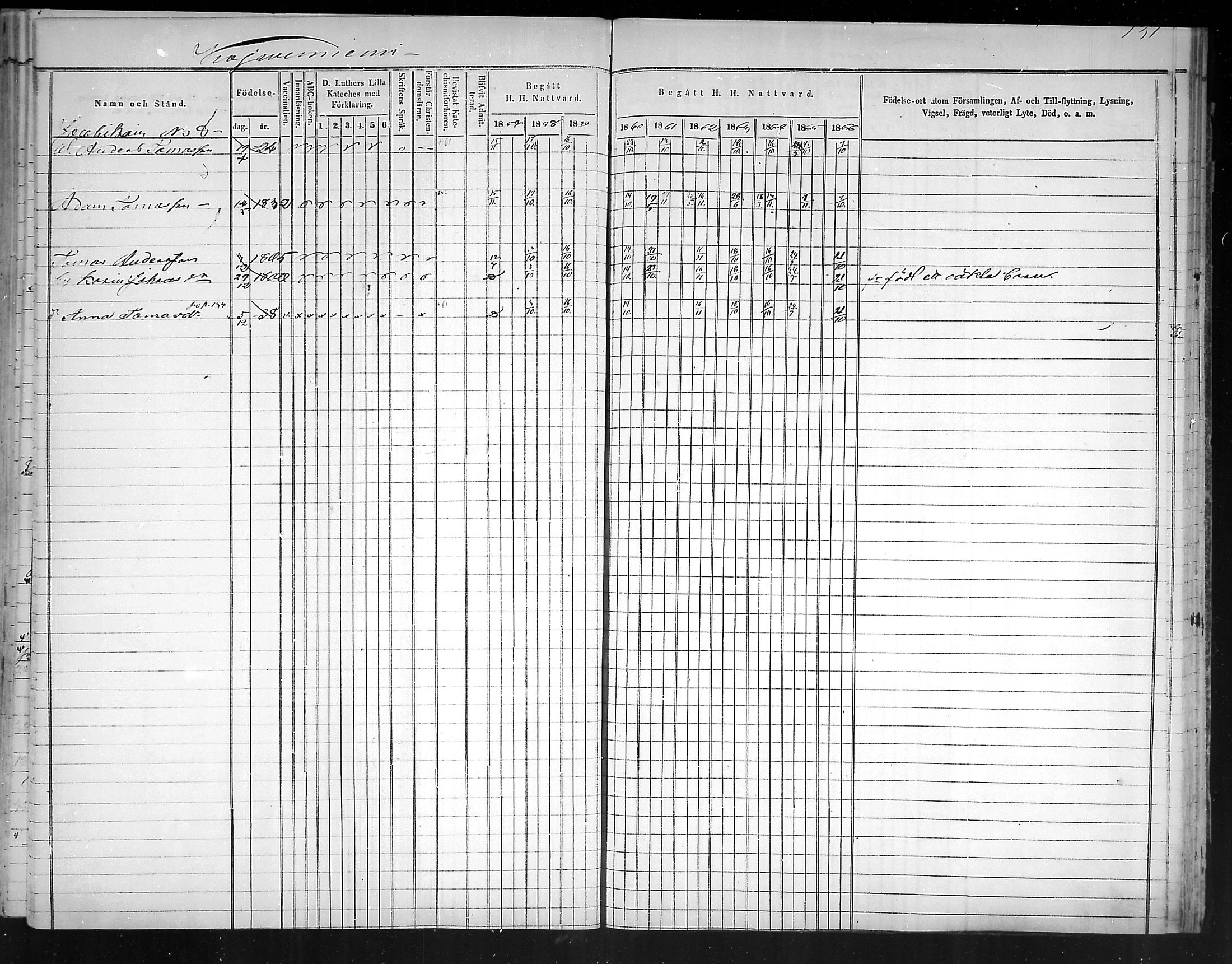 [ ../kirjat/Kirkonkirjat/virolahti/rippikirja_1857-1866_mko148-167/kuvat/128.jpg ]