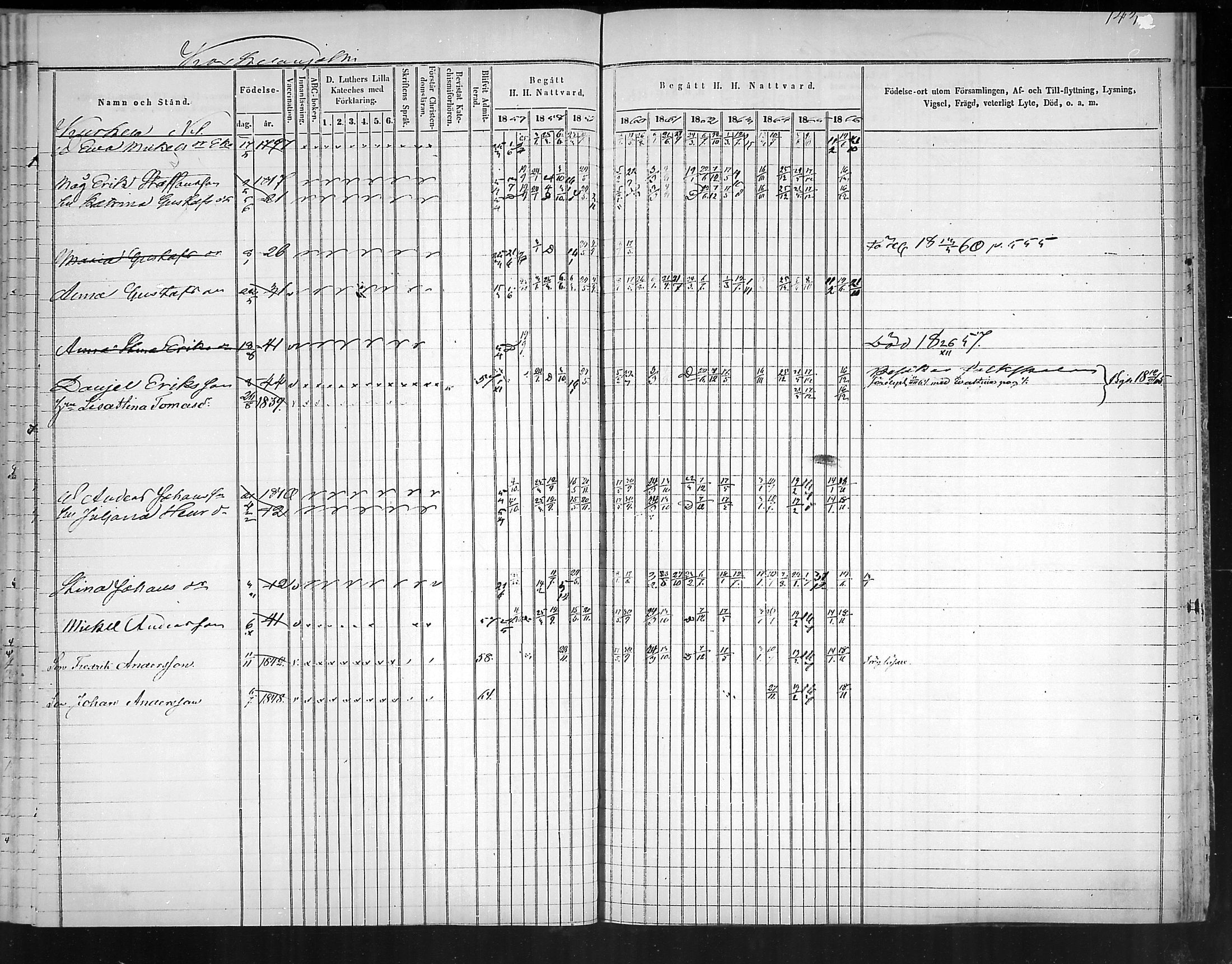 [ ../kirjat/Kirkonkirjat/virolahti/rippikirja_1857-1866_mko148-167/kuvat/140.jpg ]