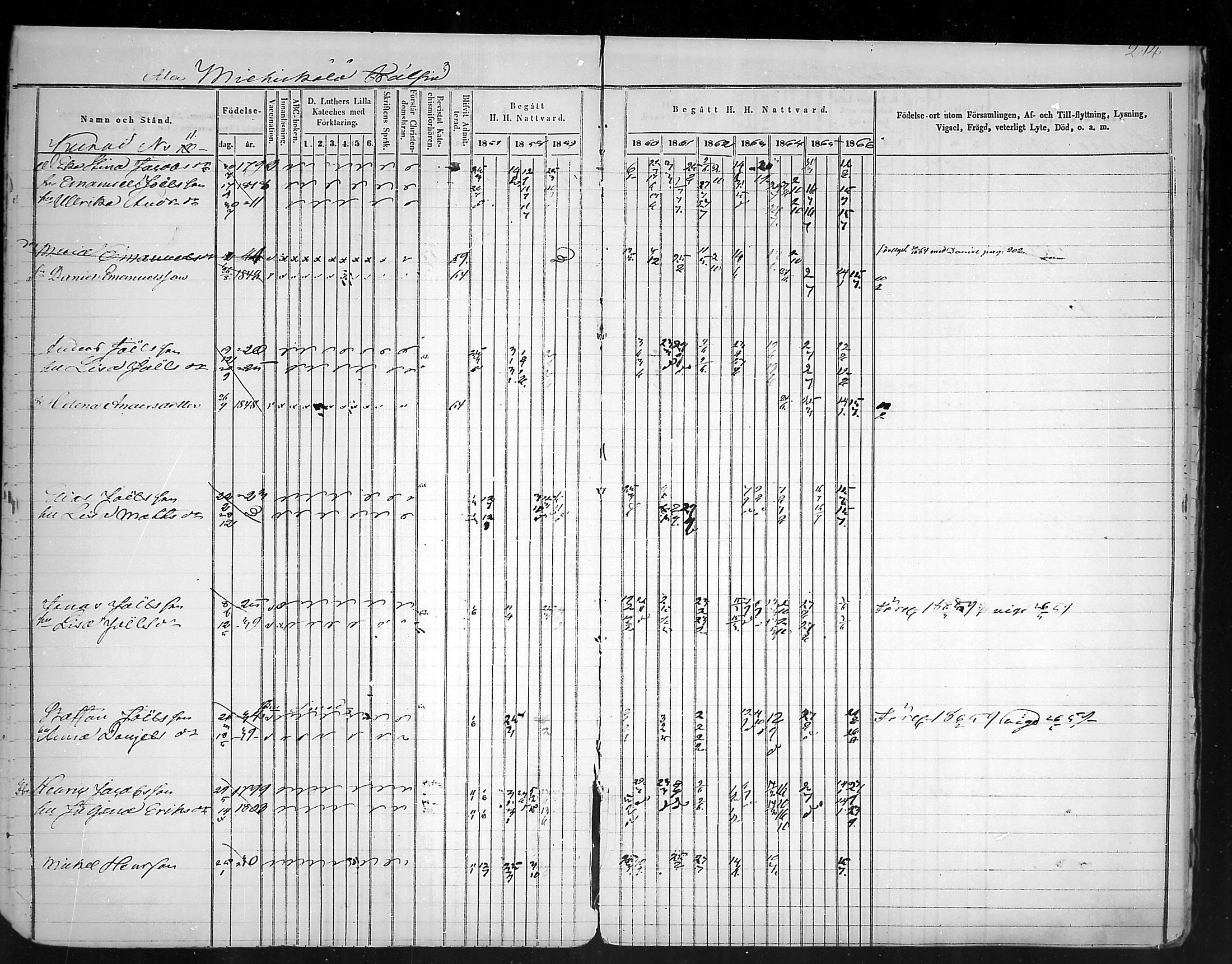 [ ../kirjat/Kirkonkirjat/virolahti/rippikirja_1857-1866_mko148-167/kuvat/205.jpg ]