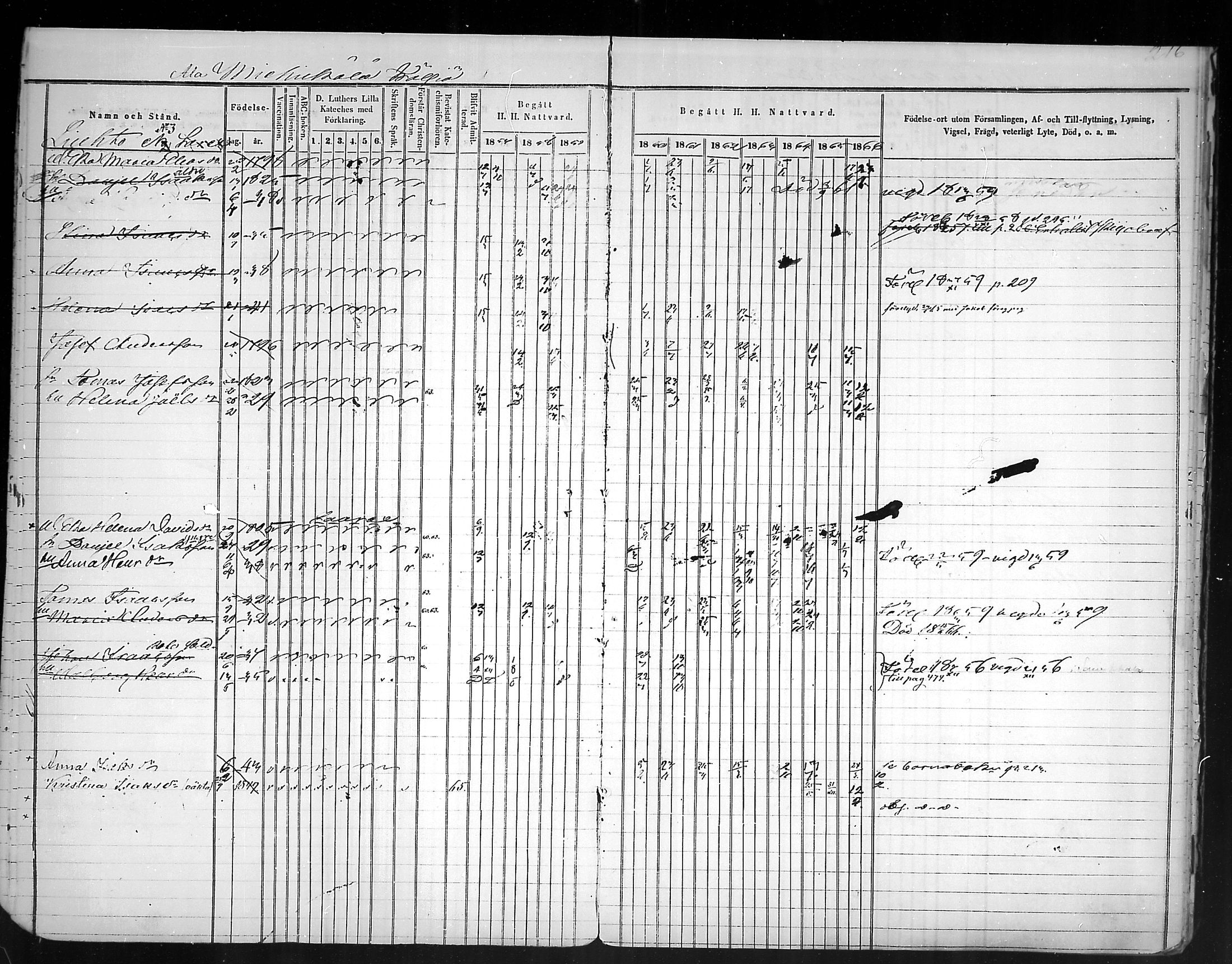 [ ../kirjat/Kirkonkirjat/virolahti/rippikirja_1857-1866_mko148-167/kuvat/207.jpg ]