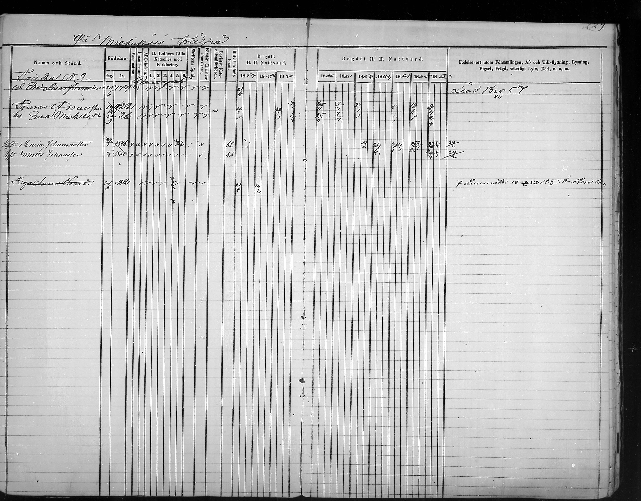[ ../kirjat/Kirkonkirjat/virolahti/rippikirja_1857-1866_mko148-167/kuvat/220.jpg ]