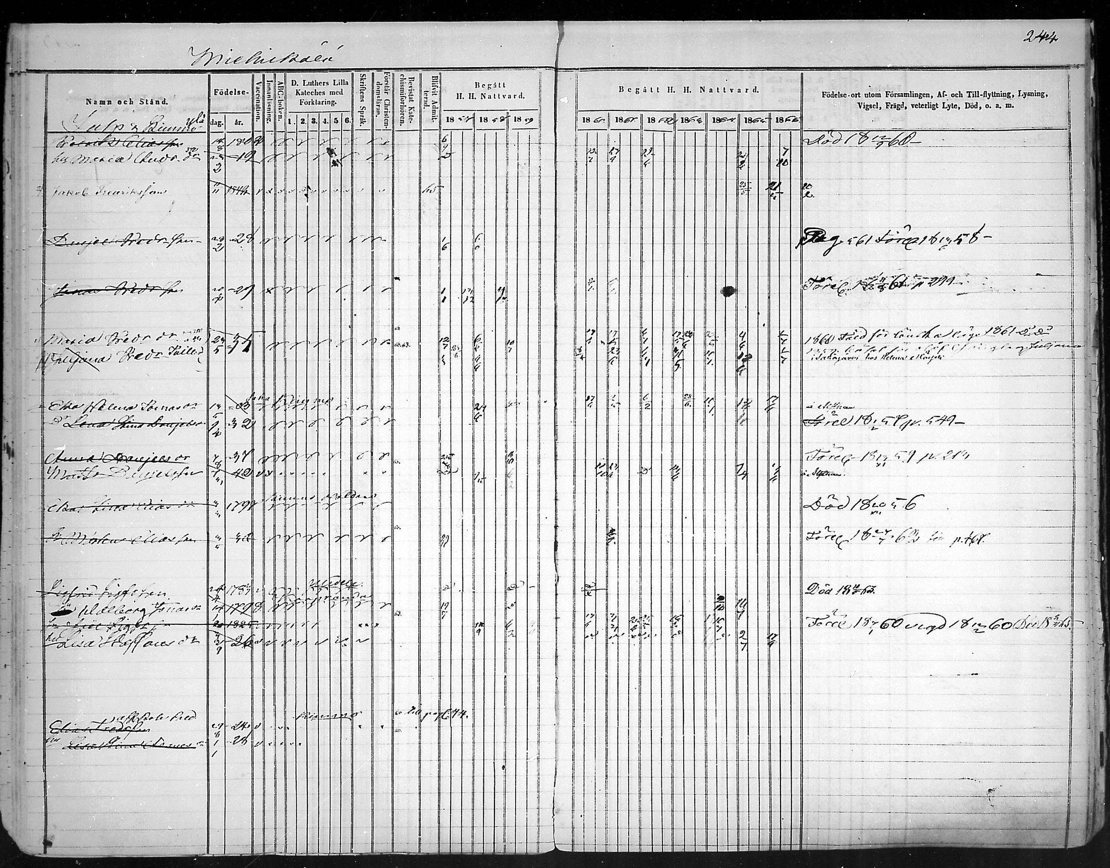 [ ../kirjat/Kirkonkirjat/virolahti/rippikirja_1857-1866_mko148-167/kuvat/235.jpg ]