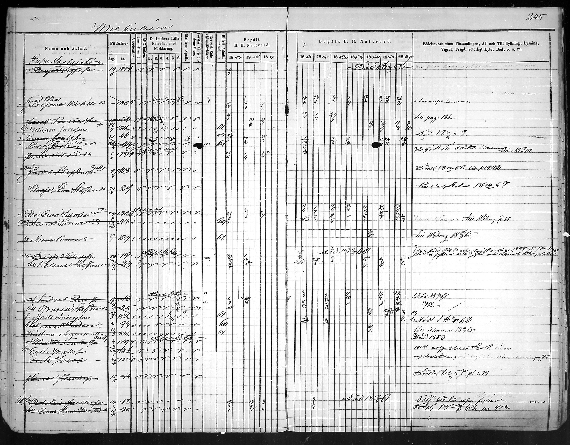 [ ../kirjat/Kirkonkirjat/virolahti/rippikirja_1857-1866_mko148-167/kuvat/236.jpg ]