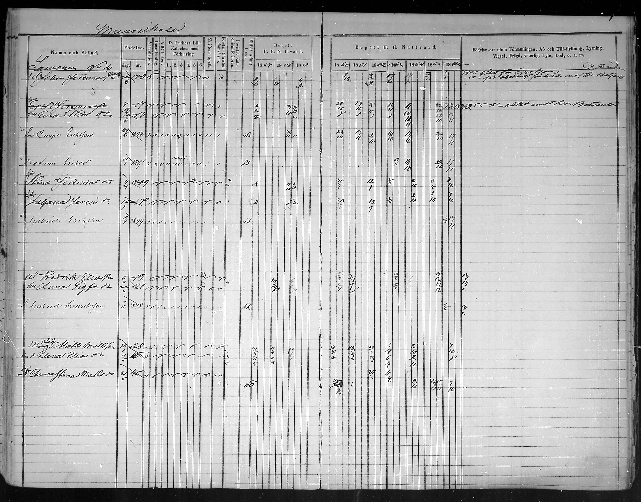 [ ../kirjat/Kirkonkirjat/virolahti/rippikirja_1857-1866_mko148-167/kuvat/258.jpg ]