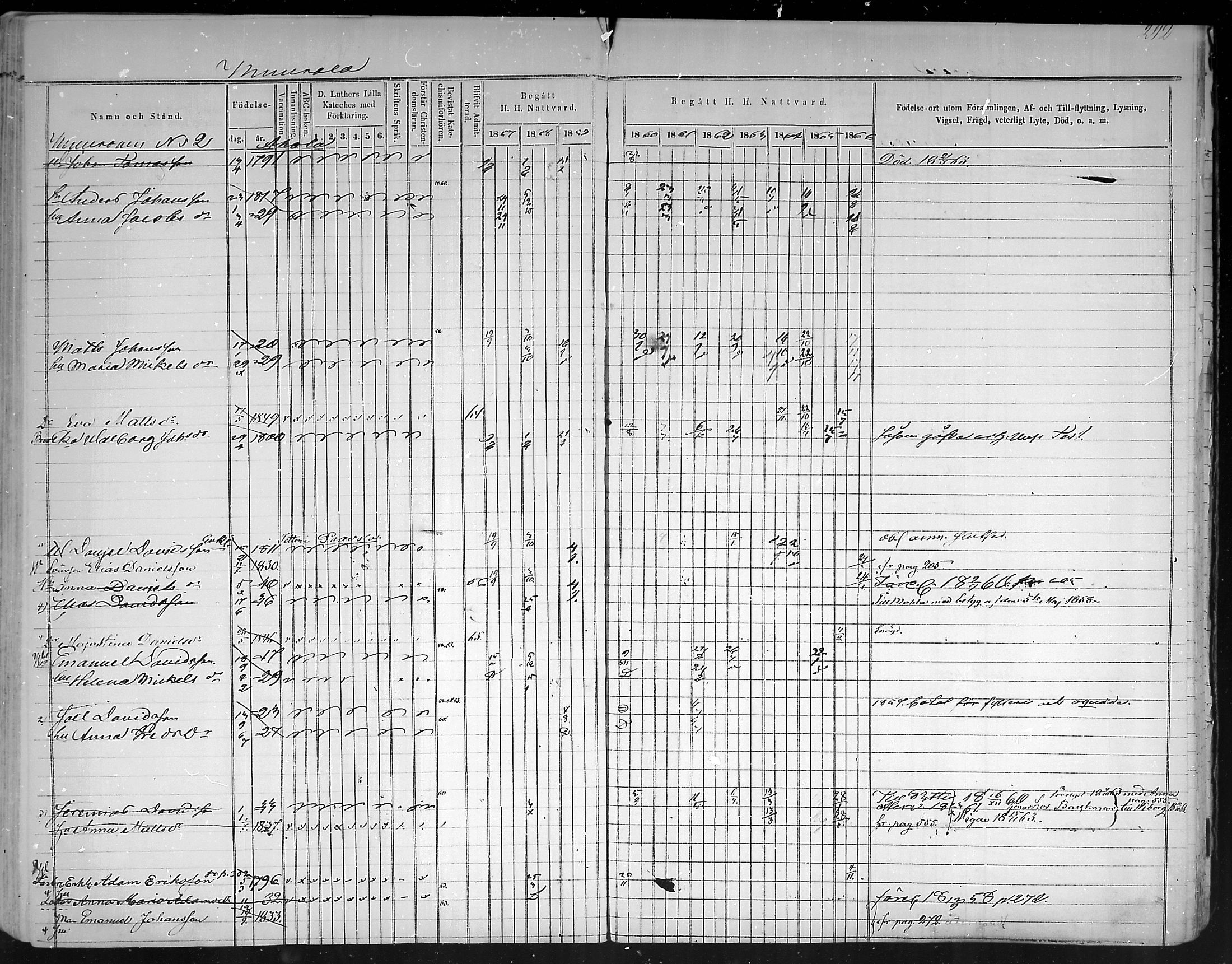 [ ../kirjat/Kirkonkirjat/virolahti/rippikirja_1857-1866_mko148-167/kuvat/283.jpg ]
