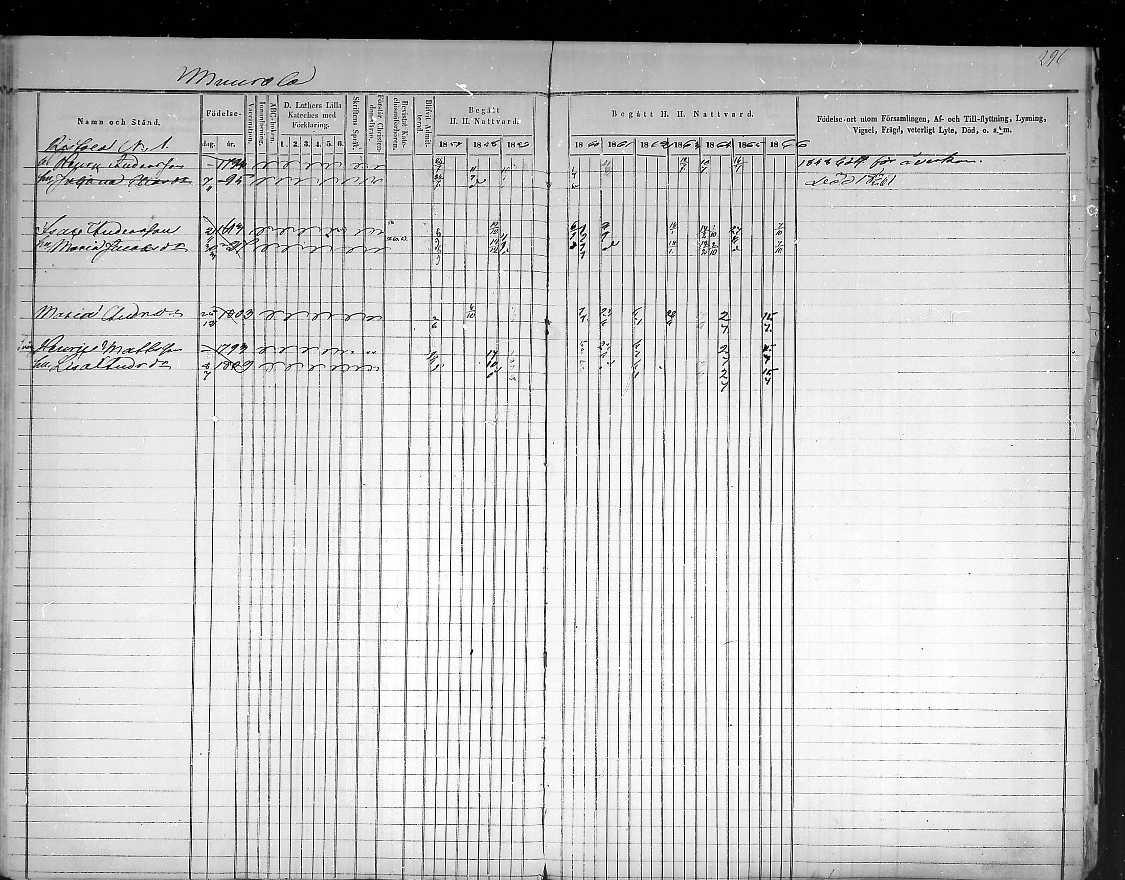 [ ../kirjat/Kirkonkirjat/virolahti/rippikirja_1857-1866_mko148-167/kuvat/287.jpg ]