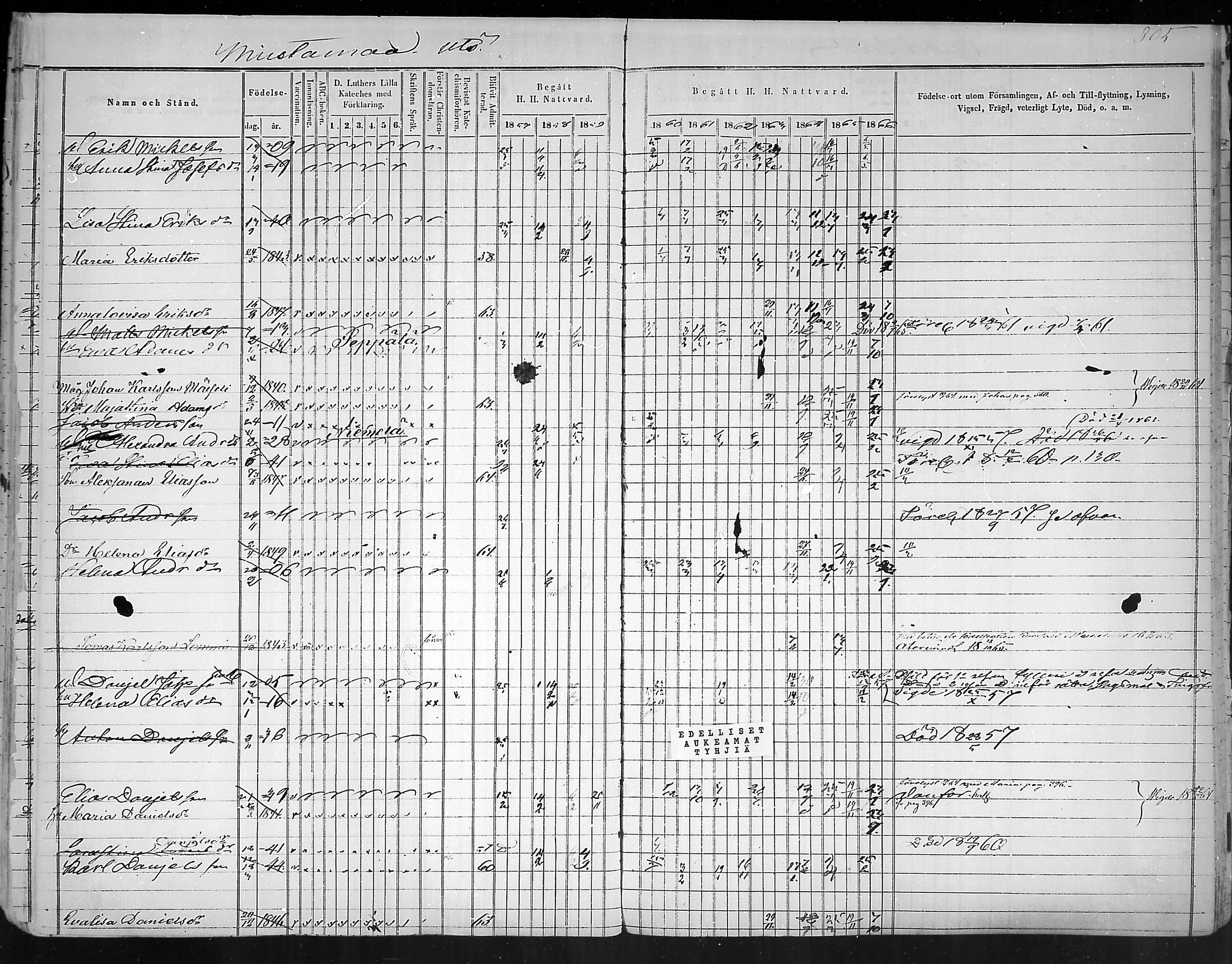 [ ../kirjat/Kirkonkirjat/virolahti/rippikirja_1857-1866_mko148-167/kuvat/294.jpg ]