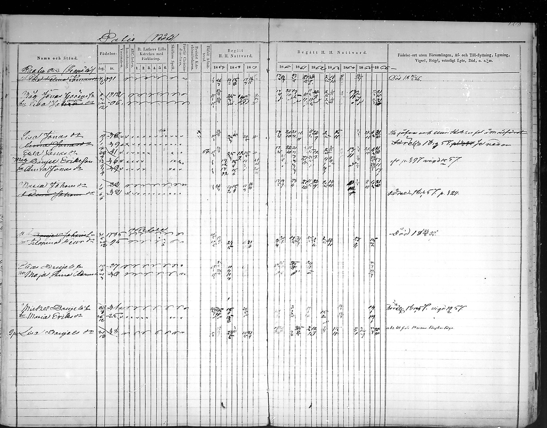 [ ../kirjat/Kirkonkirjat/virolahti/rippikirja_1857-1866_mko148-167/kuvat/317.jpg ]