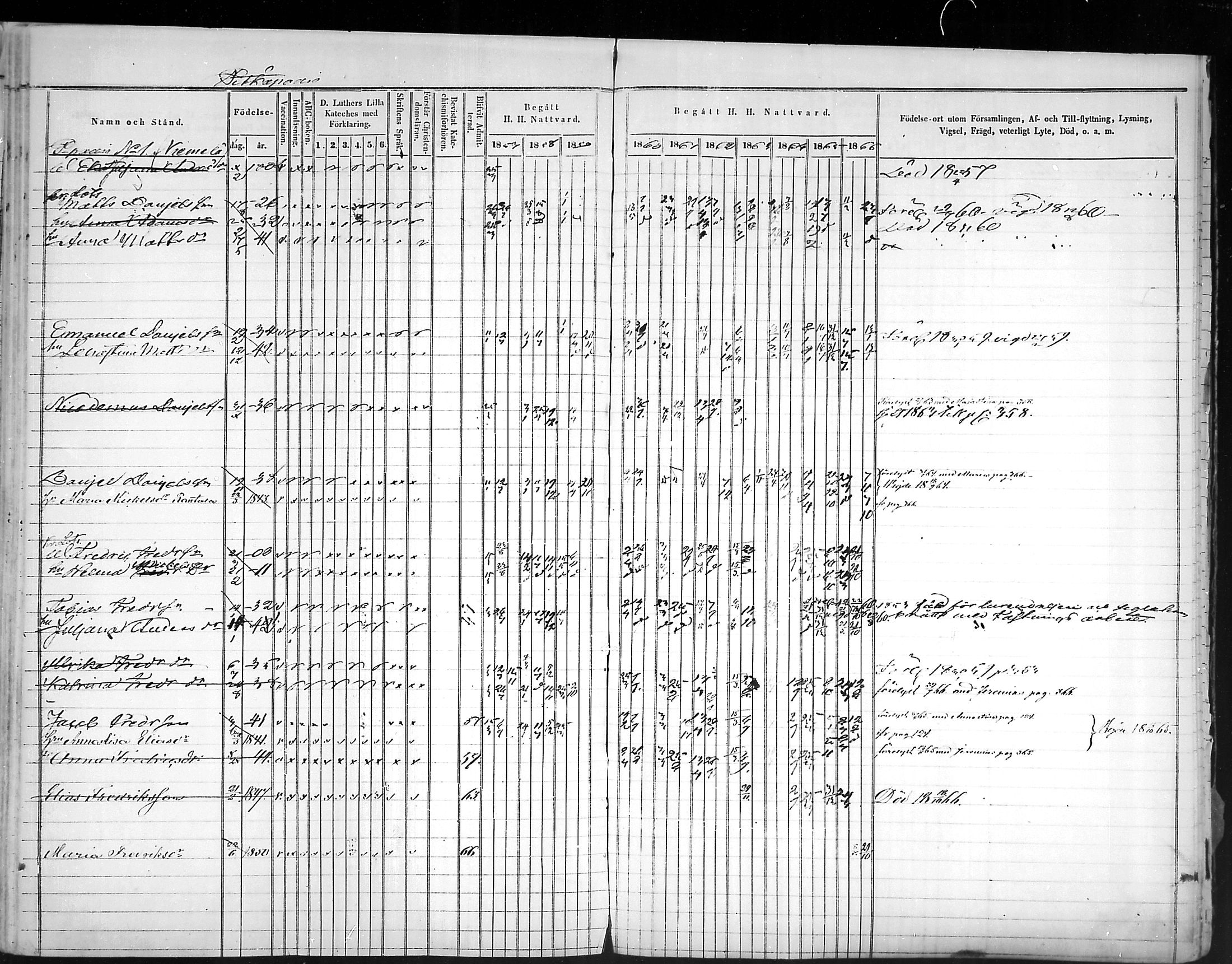 [ ../kirjat/Kirkonkirjat/virolahti/rippikirja_1857-1866_mko148-167/kuvat/349.jpg ]