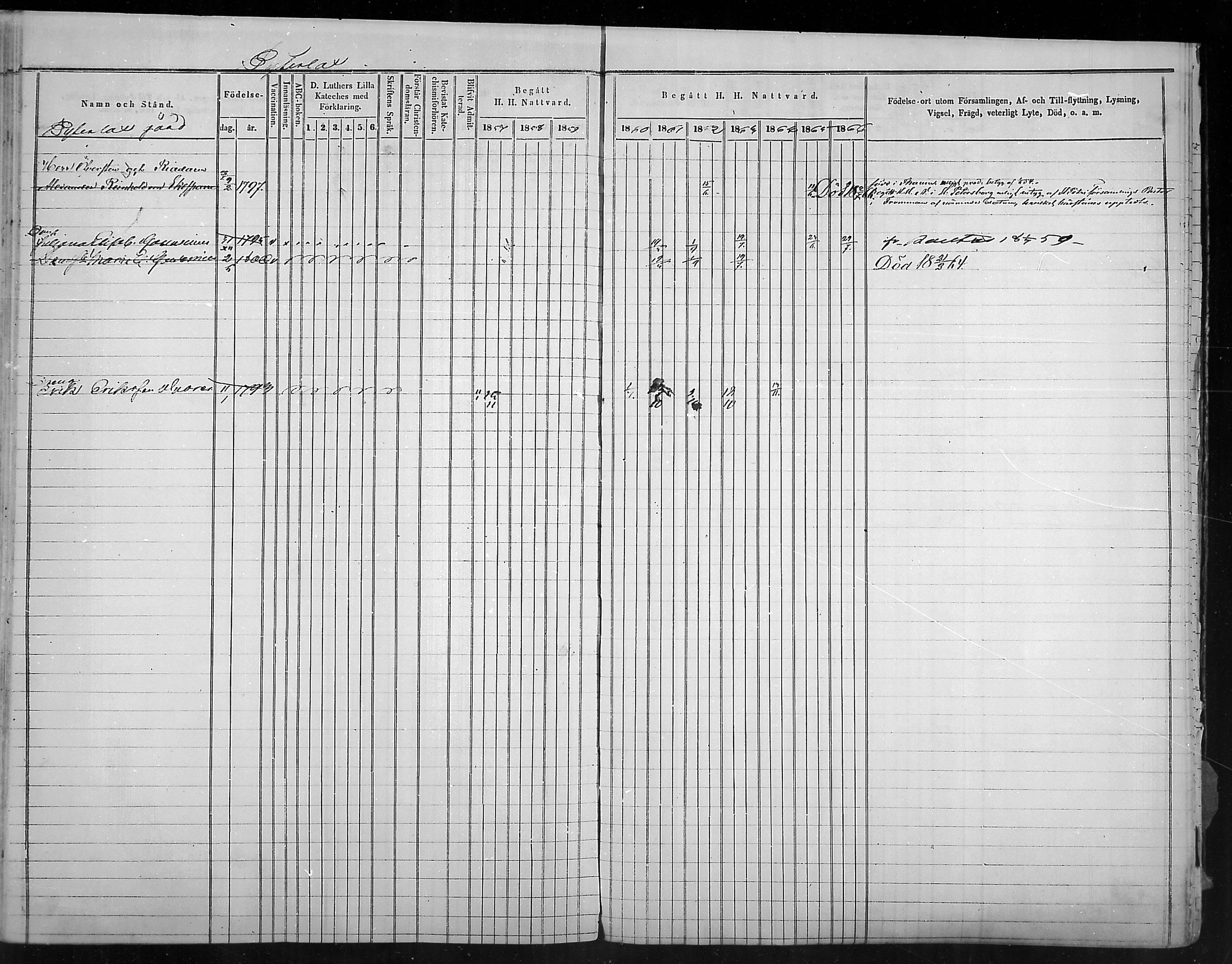 [ ../kirjat/Kirkonkirjat/virolahti/rippikirja_1857-1866_mko148-167/kuvat/358.jpg ]