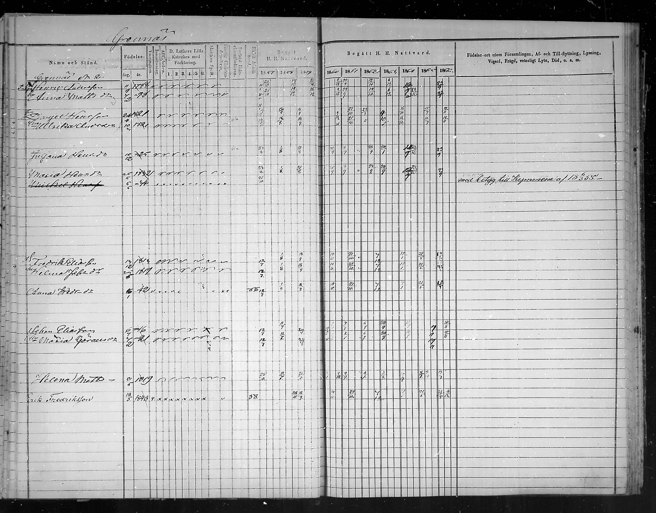 [ ../kirjat/Kirkonkirjat/virolahti/rippikirja_1857-1866_mko148-167/kuvat/36.jpg ]
