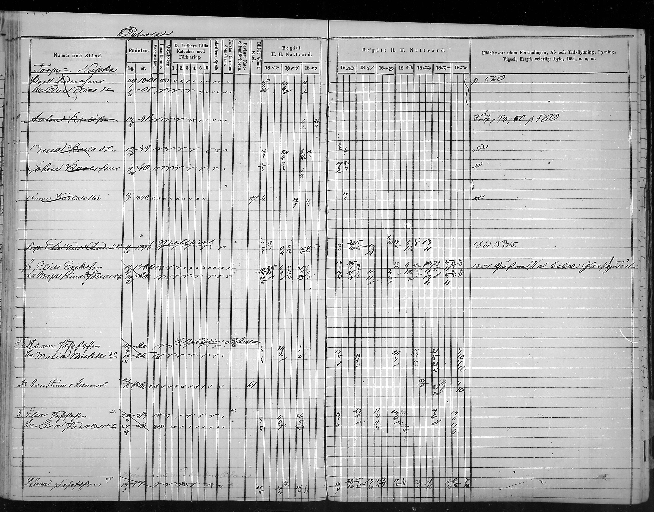[ ../kirjat/Kirkonkirjat/virolahti/rippikirja_1857-1866_mko148-167/kuvat/363.jpg ]