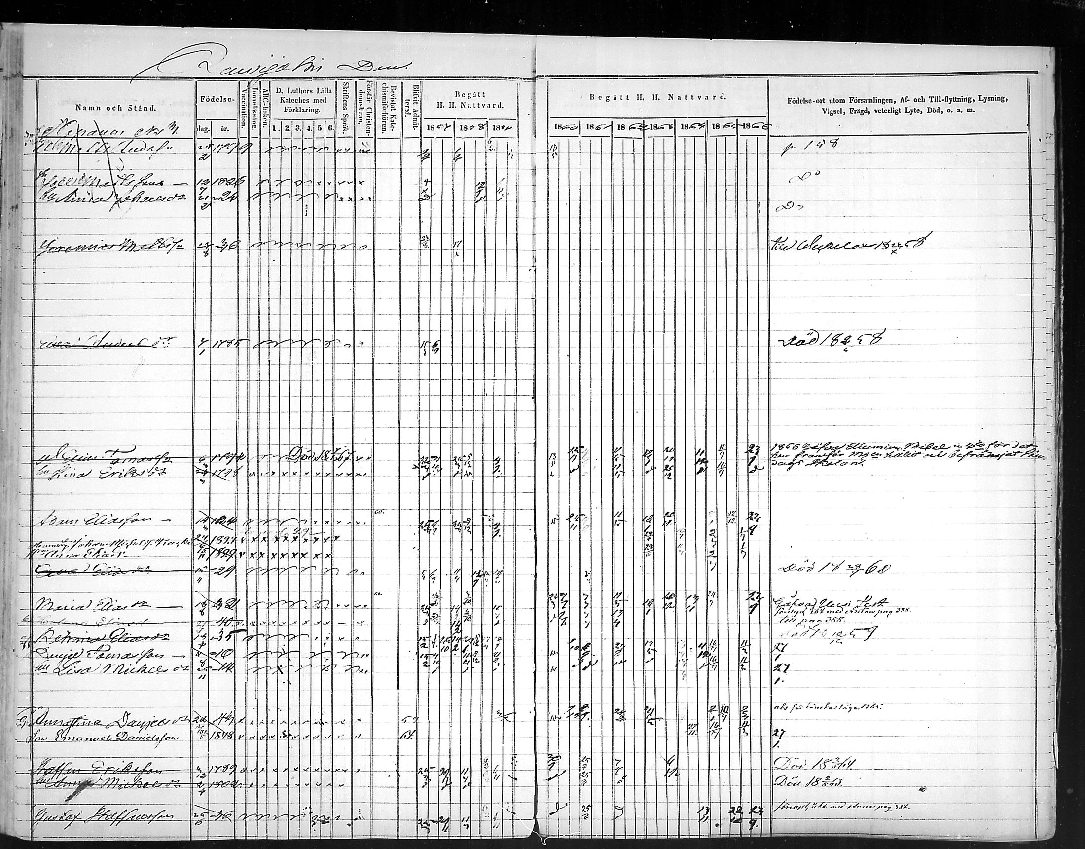 [ ../kirjat/Kirkonkirjat/virolahti/rippikirja_1857-1866_mko148-167/kuvat/377.jpg ]