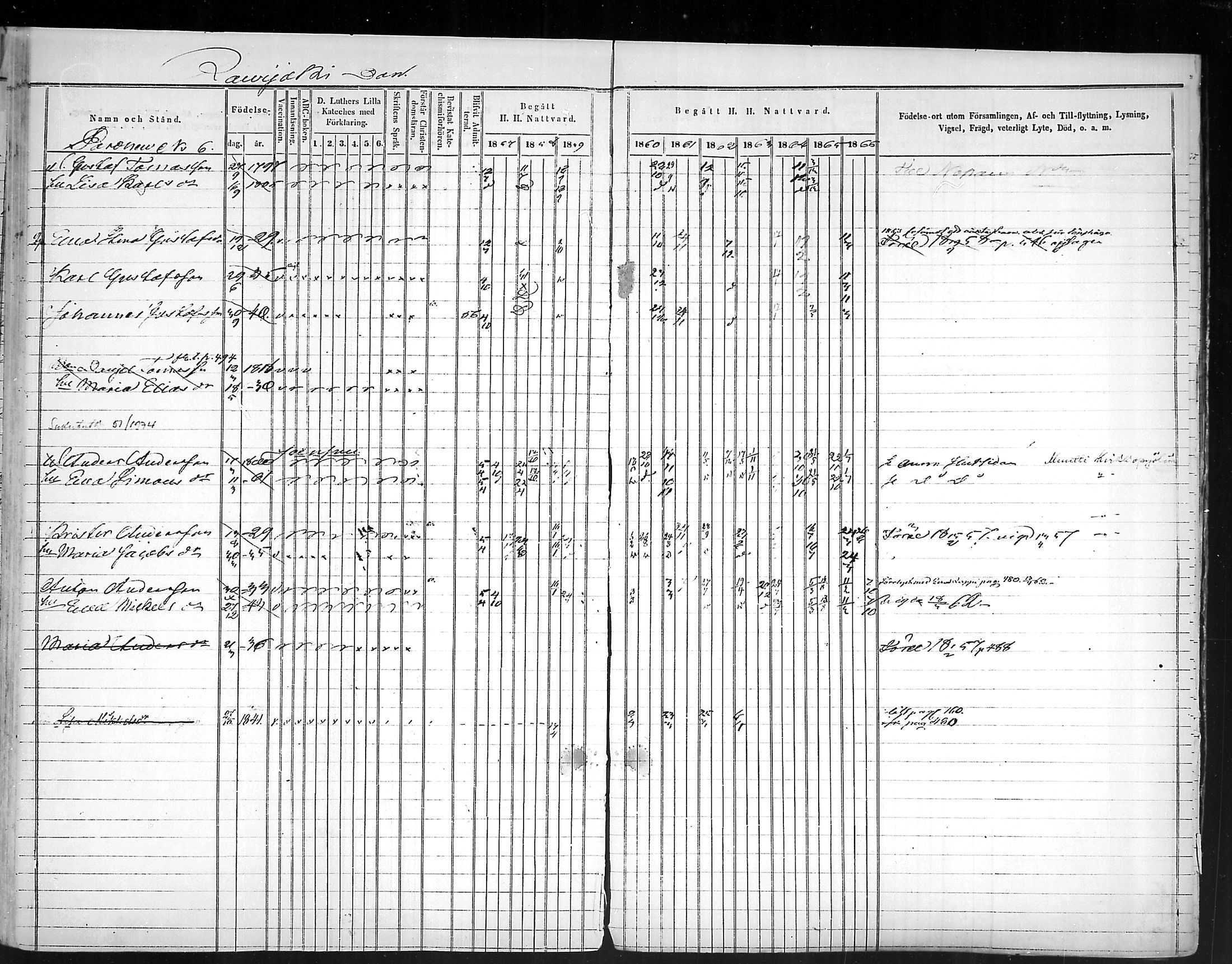 [ ../kirjat/Kirkonkirjat/virolahti/rippikirja_1857-1866_mko148-167/kuvat/378.jpg ]