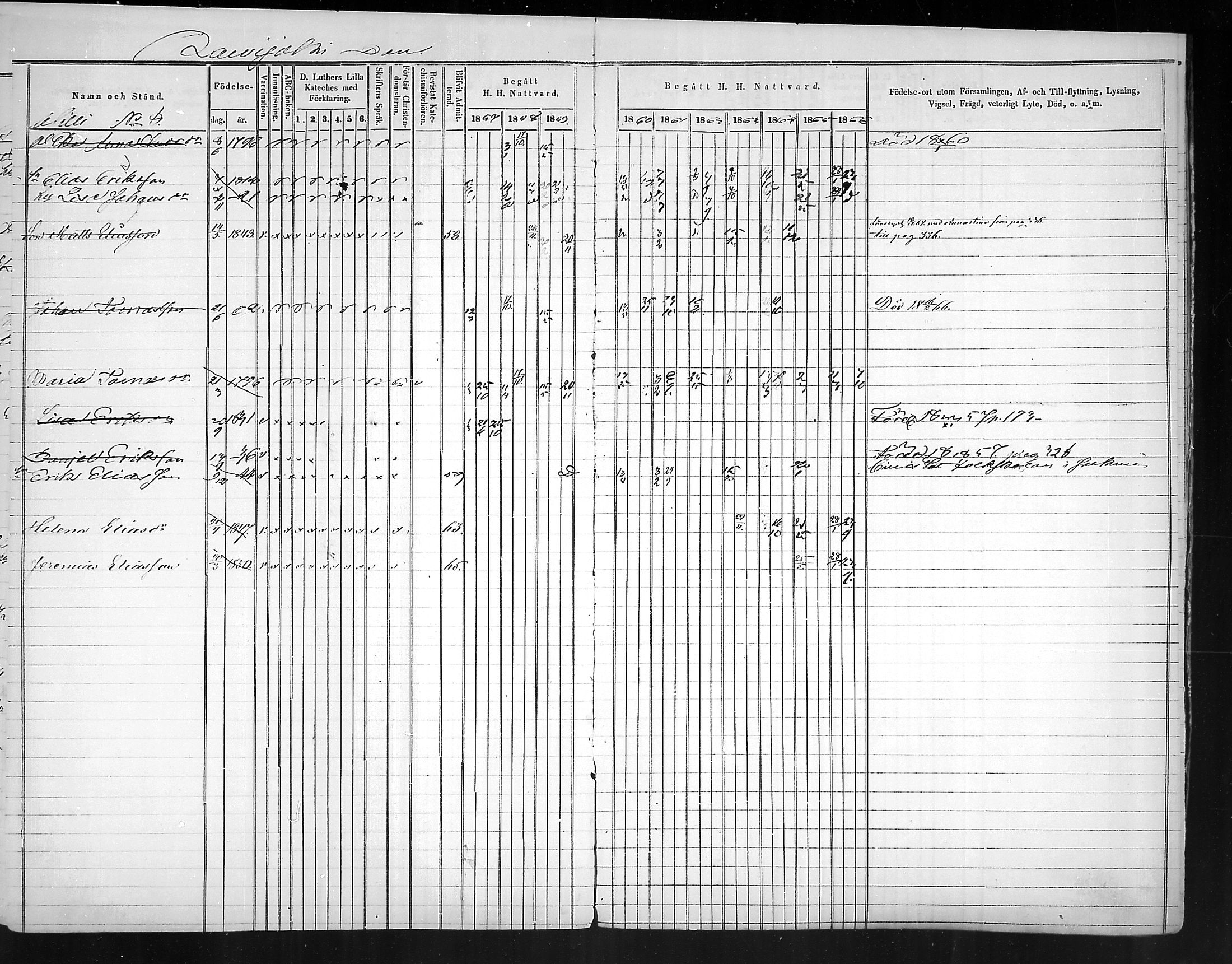 [ ../kirjat/Kirkonkirjat/virolahti/rippikirja_1857-1866_mko148-167/kuvat/383.jpg ]