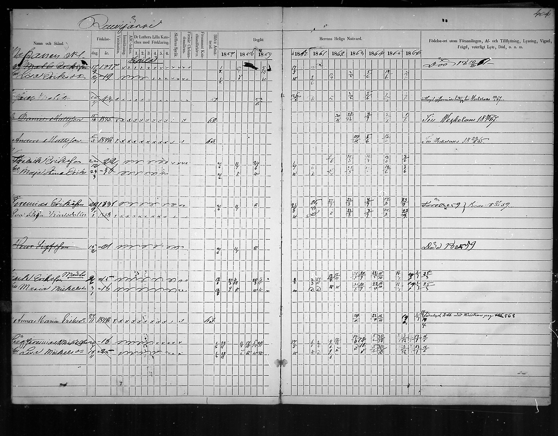 [ ../kirjat/Kirkonkirjat/virolahti/rippikirja_1857-1866_mko148-167/kuvat/391.jpg ]