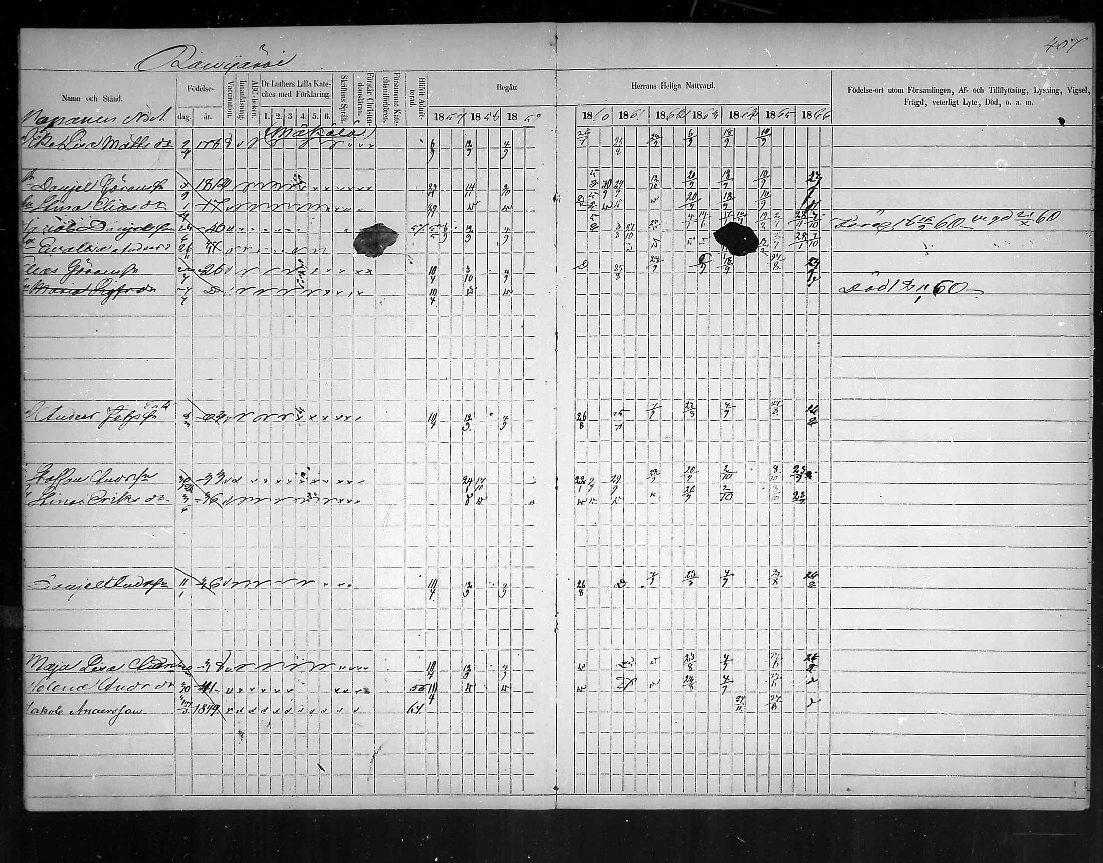 [ ../kirjat/Kirkonkirjat/virolahti/rippikirja_1857-1866_mko148-167/kuvat/394.jpg ]