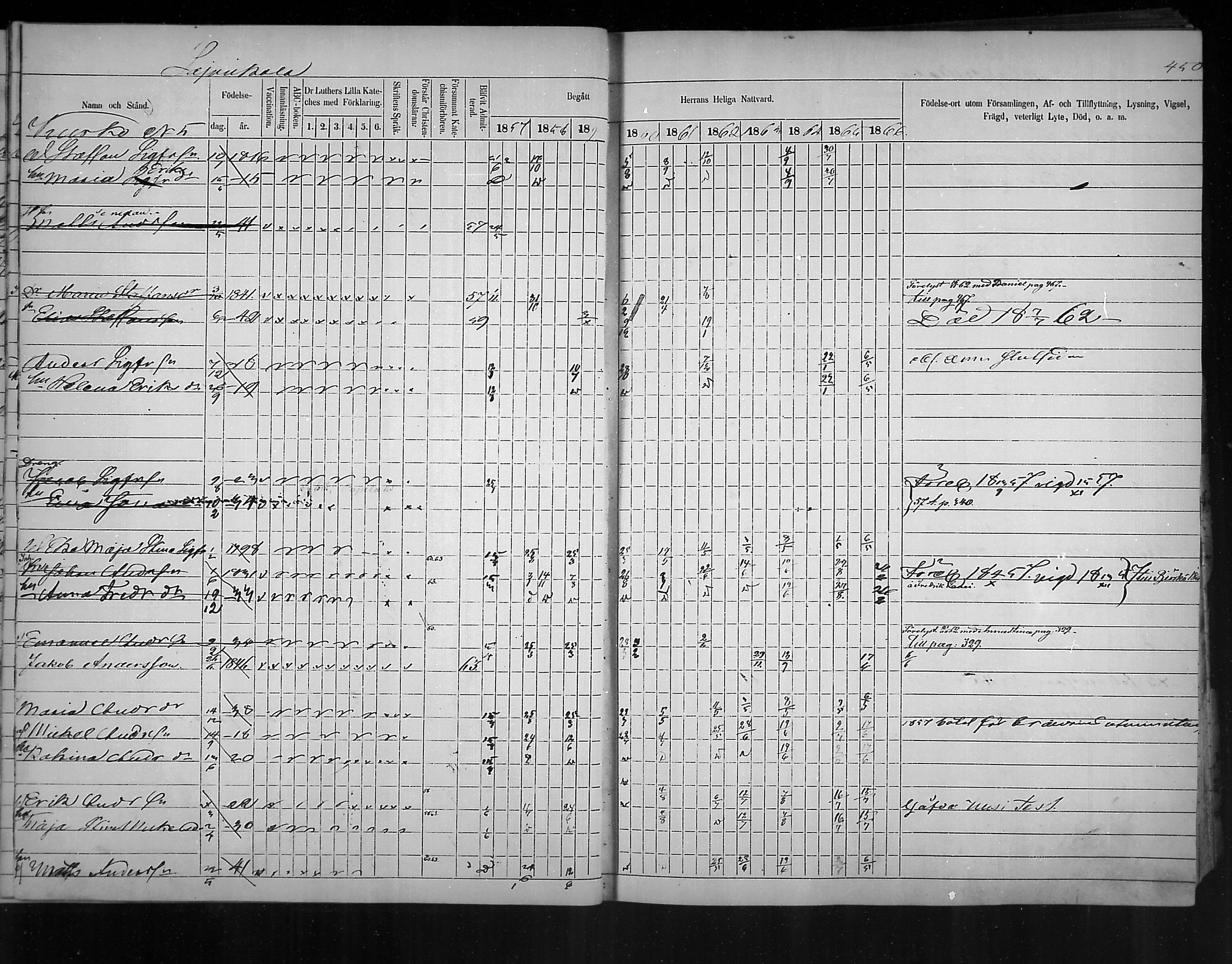 [ ../kirjat/Kirkonkirjat/virolahti/rippikirja_1857-1866_mko148-167/kuvat/417.jpg ]