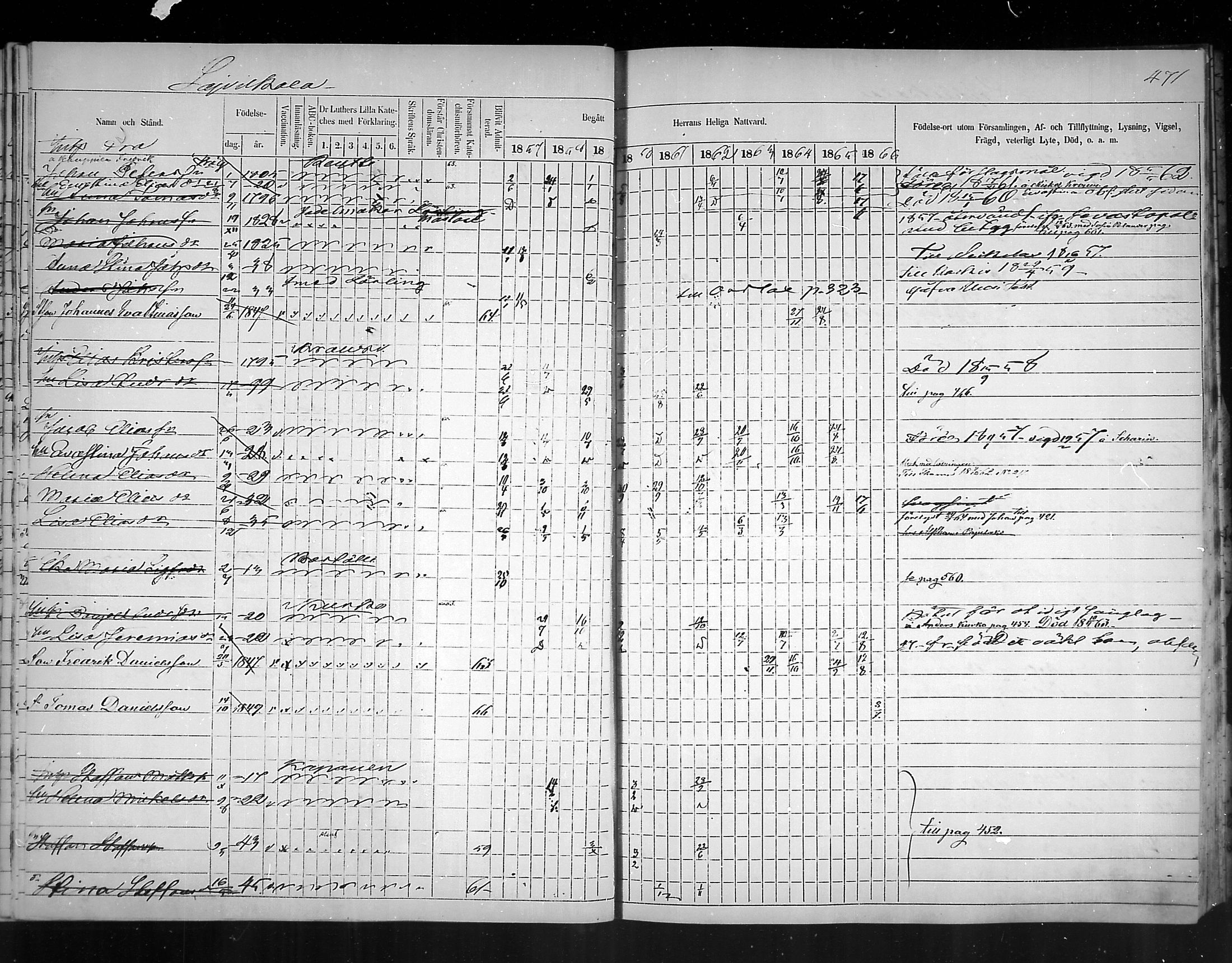 [ ../kirjat/Kirkonkirjat/virolahti/rippikirja_1857-1866_mko148-167/kuvat/428.jpg ]