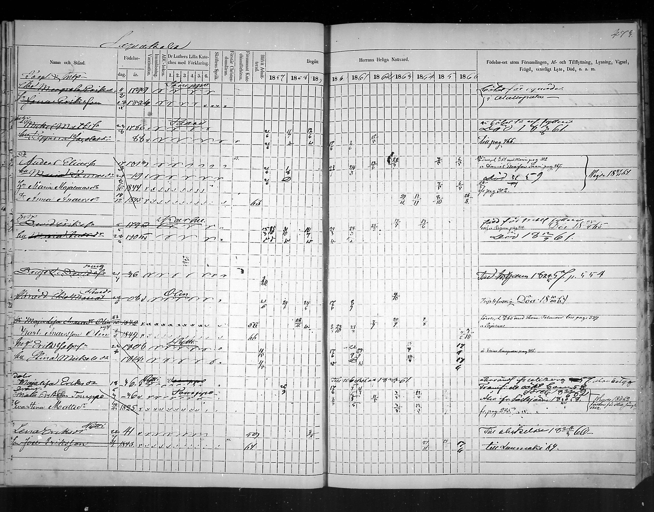 [ ../kirjat/Kirkonkirjat/virolahti/rippikirja_1857-1866_mko148-167/kuvat/430.jpg ]