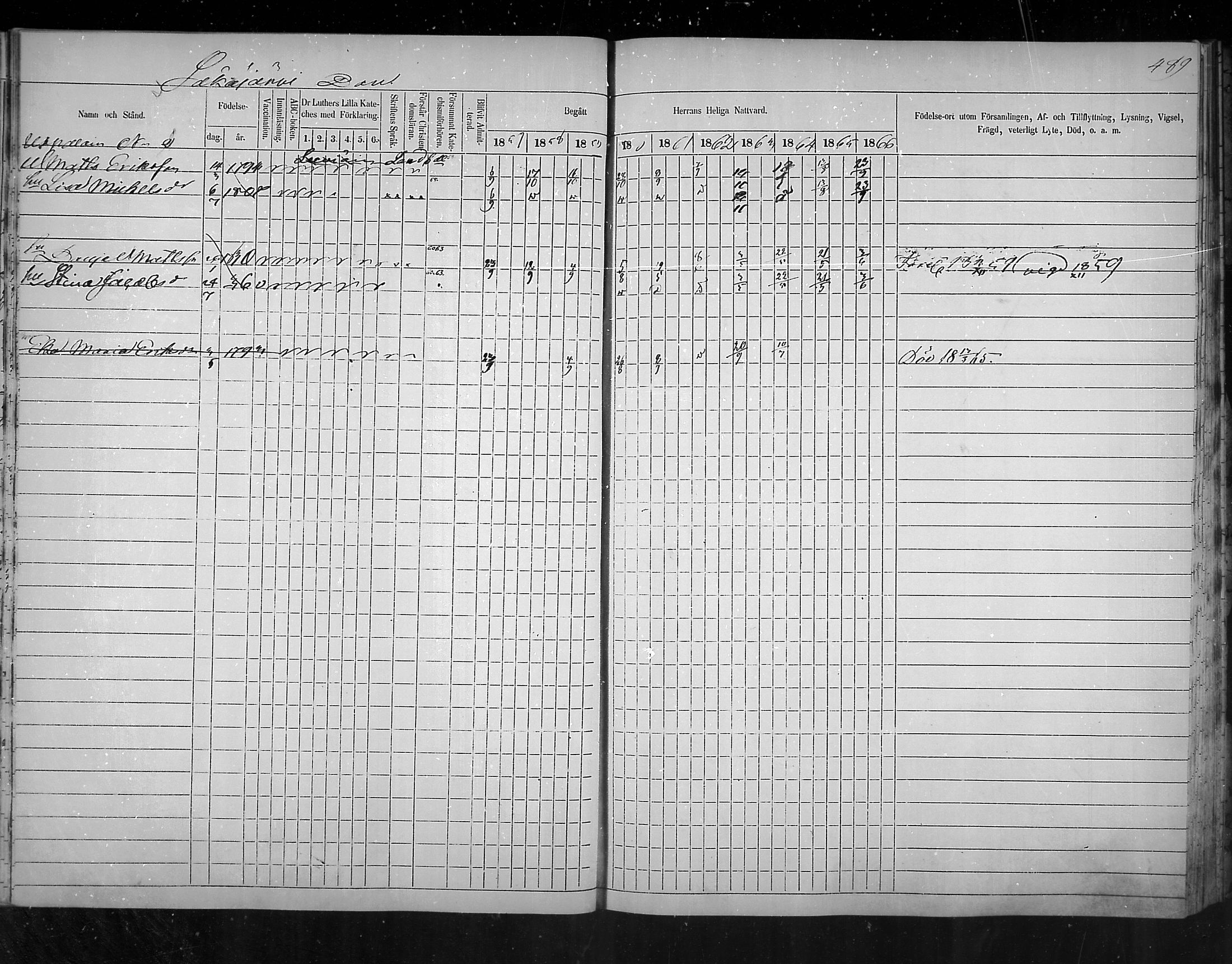 [ ../kirjat/Kirkonkirjat/virolahti/rippikirja_1857-1866_mko148-167/kuvat/446.jpg ]