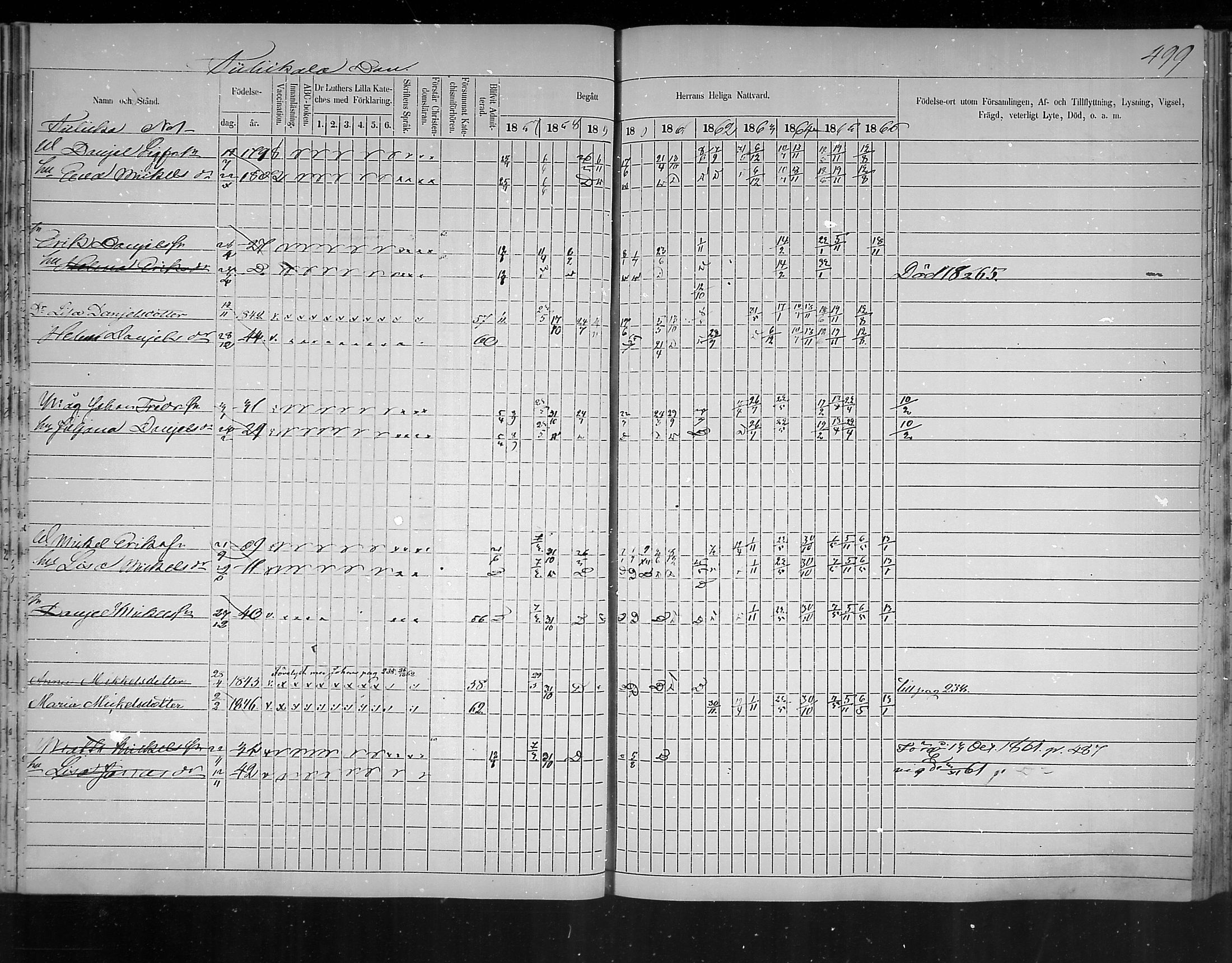 [ ../kirjat/Kirkonkirjat/virolahti/rippikirja_1857-1866_mko148-167/kuvat/455.jpg ]