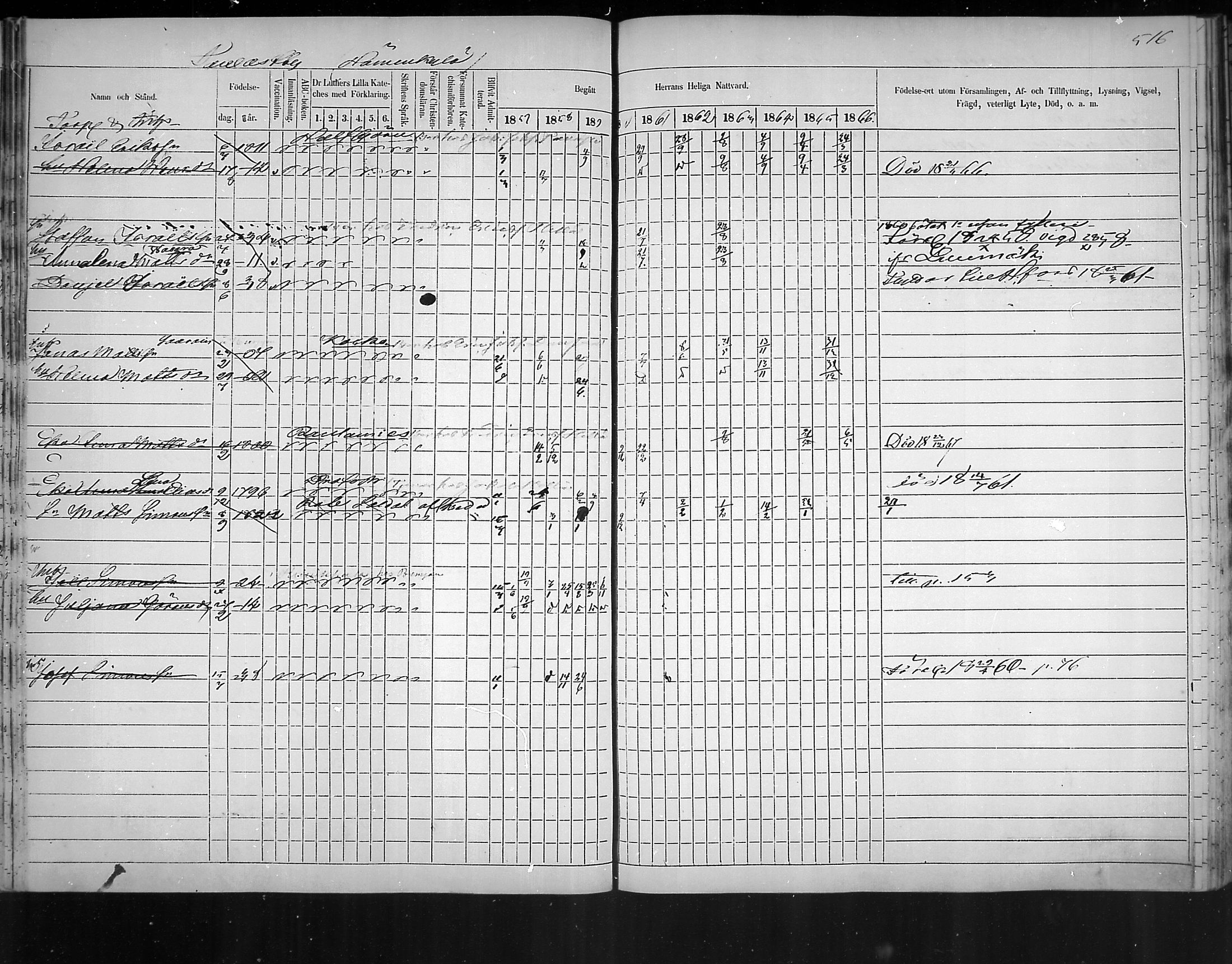 [ ../kirjat/Kirkonkirjat/virolahti/rippikirja_1857-1866_mko148-167/kuvat/471.jpg ]