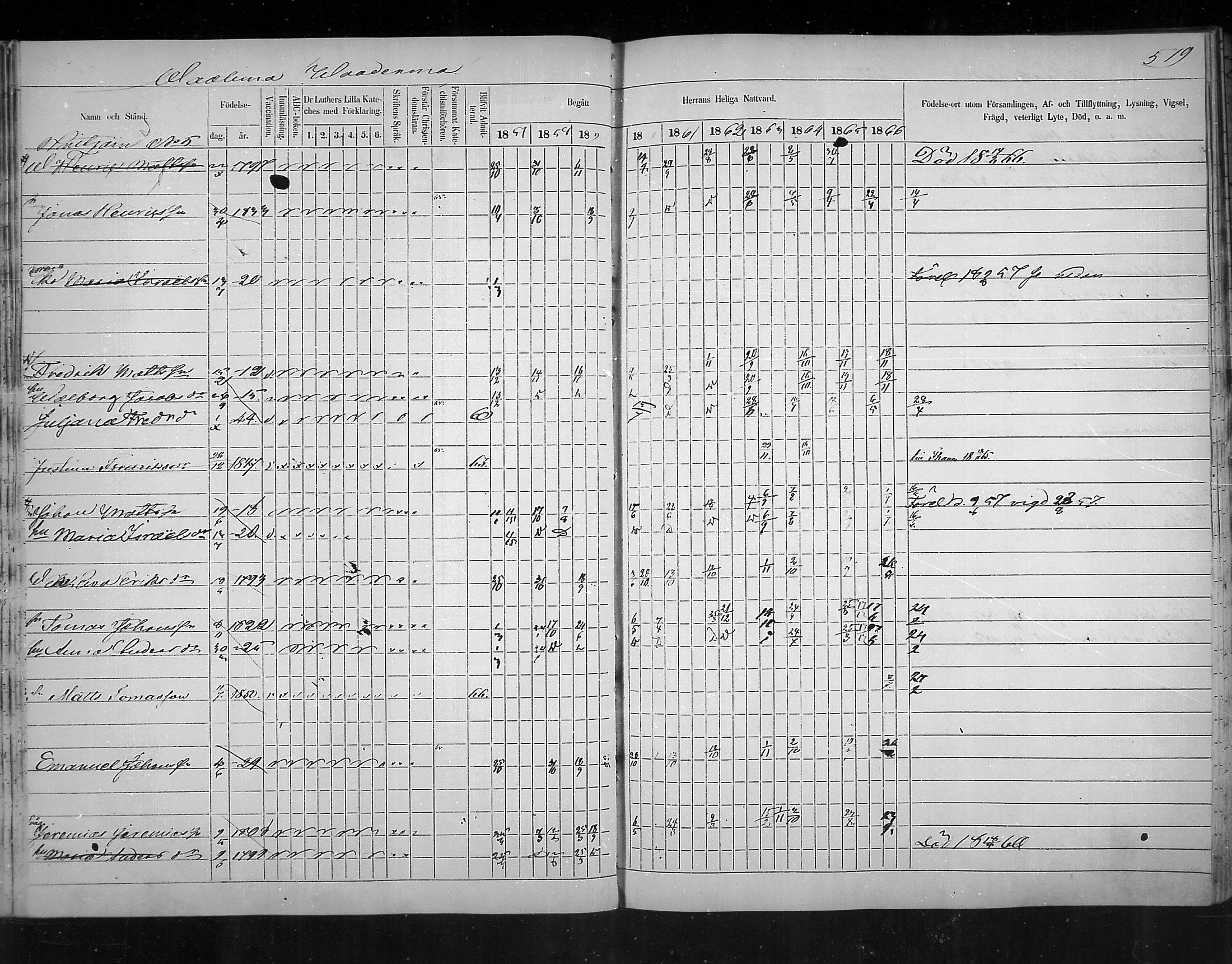 [ ../kirjat/Kirkonkirjat/virolahti/rippikirja_1857-1866_mko148-167/kuvat/474.jpg ]