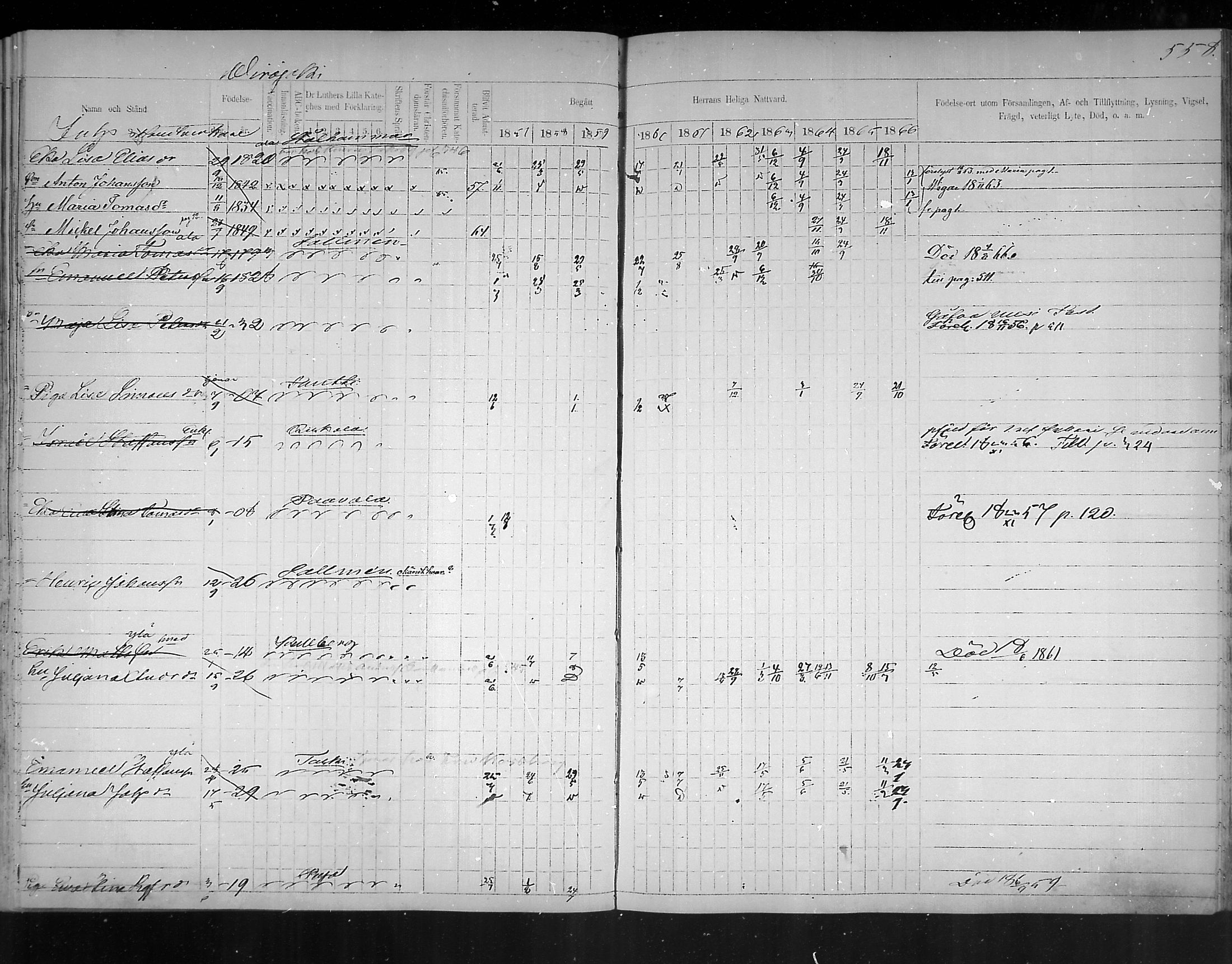 [ ../kirjat/Kirkonkirjat/virolahti/rippikirja_1857-1866_mko148-167/kuvat/515.jpg ]