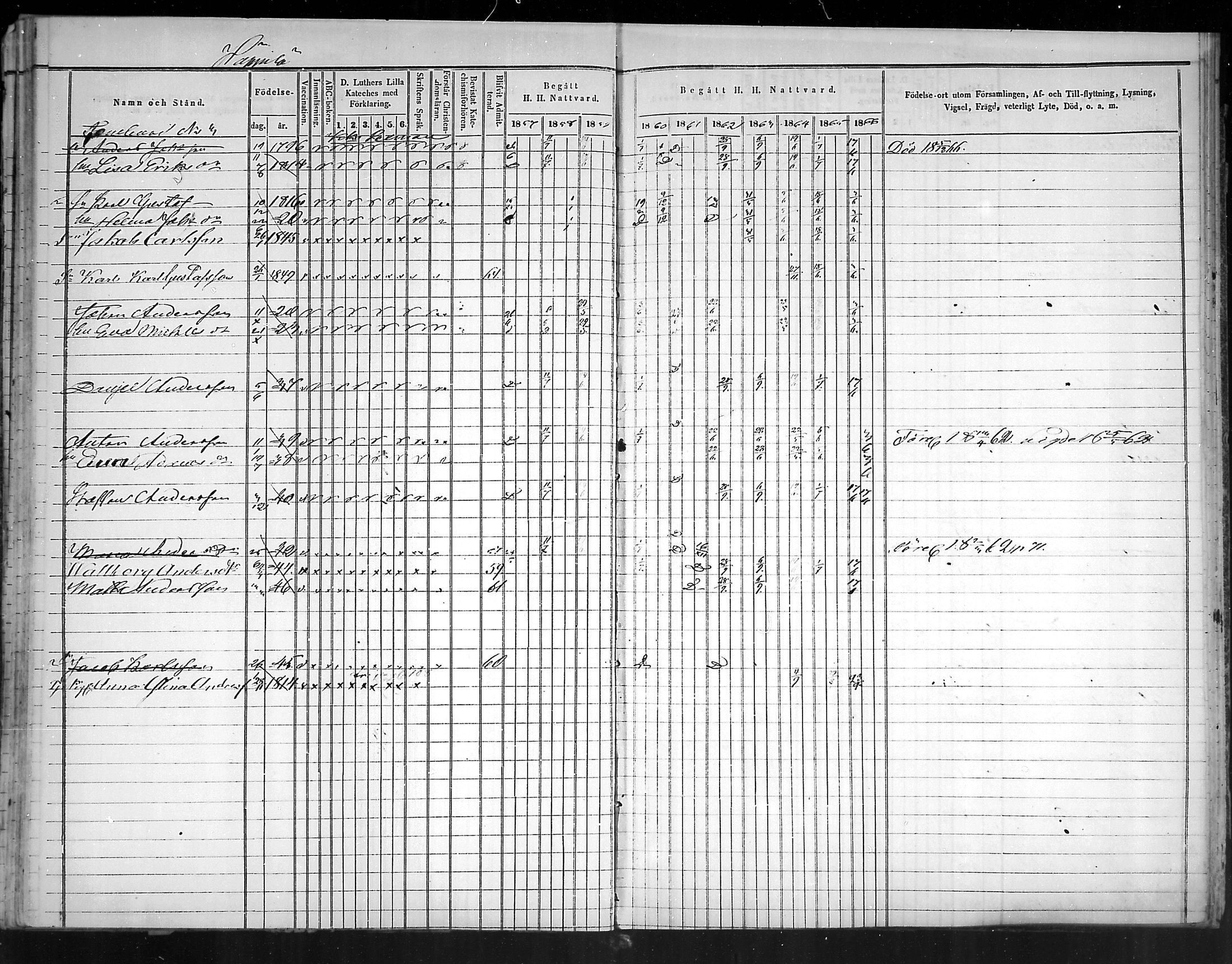 [ ../kirjat/Kirkonkirjat/virolahti/rippikirja_1857-1866_mko148-167/kuvat/70.jpg ]