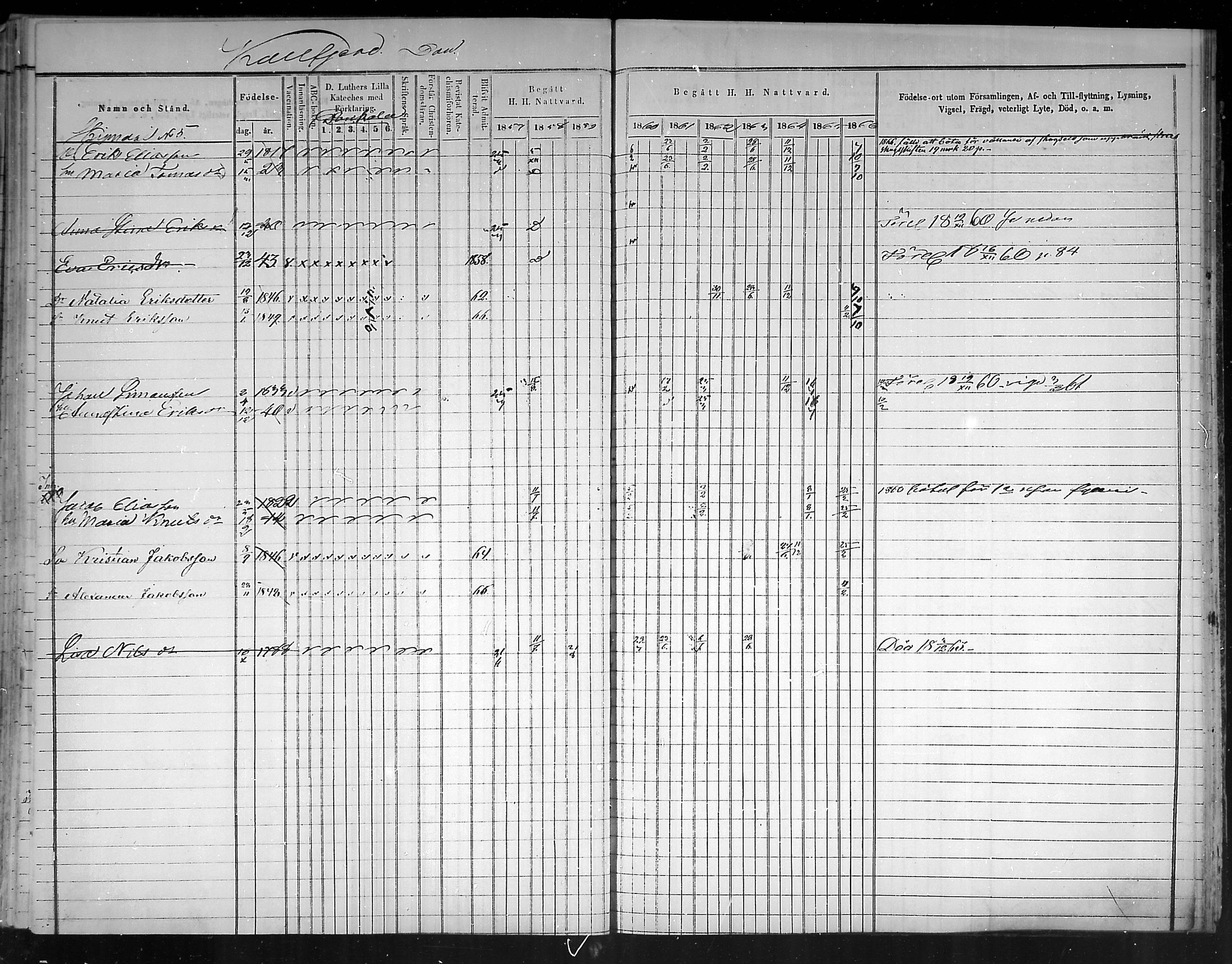 [ ../kirjat/Kirkonkirjat/virolahti/rippikirja_1857-1866_mko148-167/kuvat/95.jpg ]