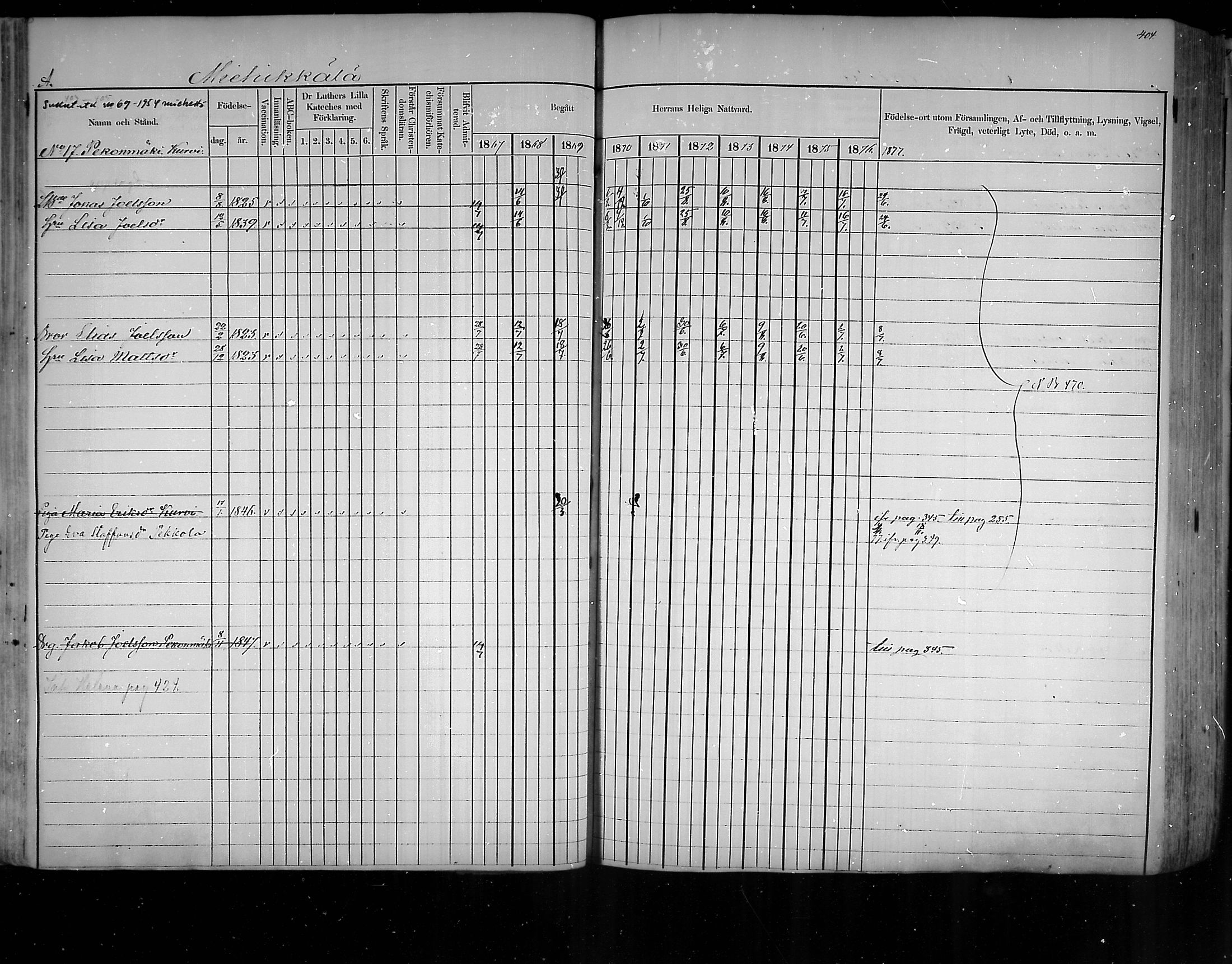 [ ../kirjat/Kirkonkirjat/virolahti/rippikirja_1867-1876_mko168-200/kuvat/379.jpg ]