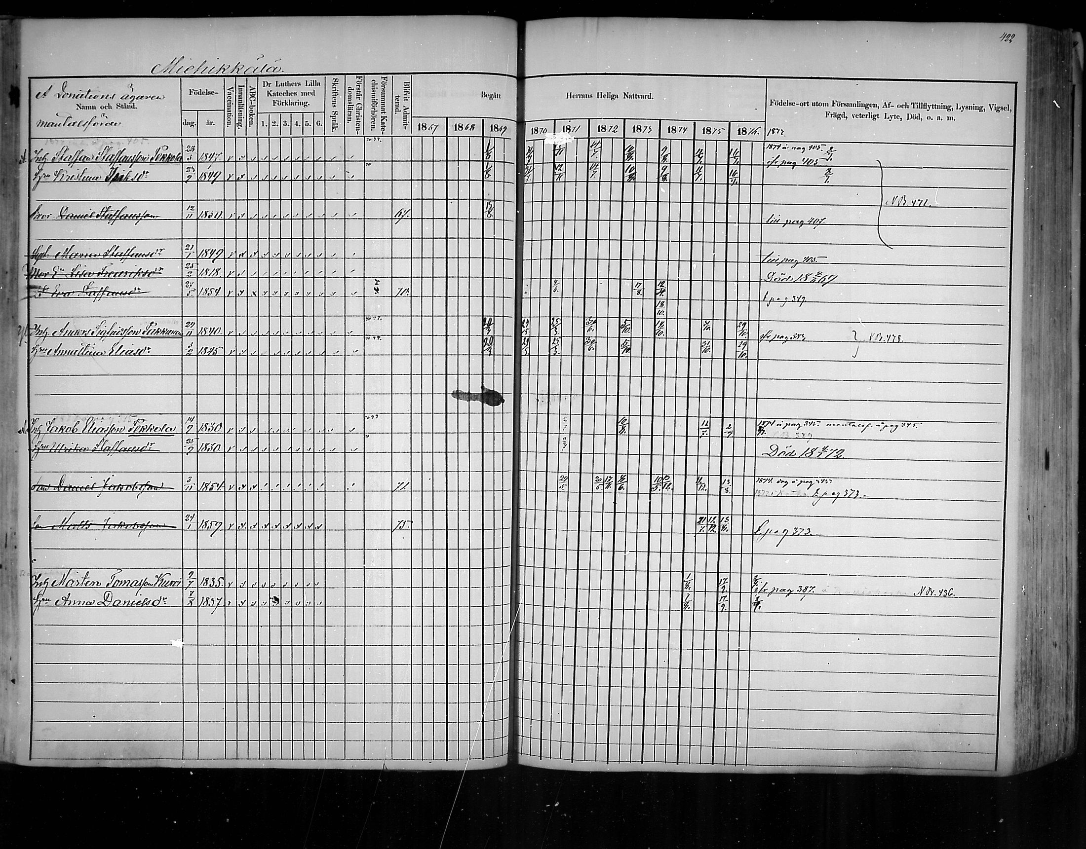 [ ../kirjat/Kirkonkirjat/virolahti/rippikirja_1867-1876_mko168-200/kuvat/397.jpg ]