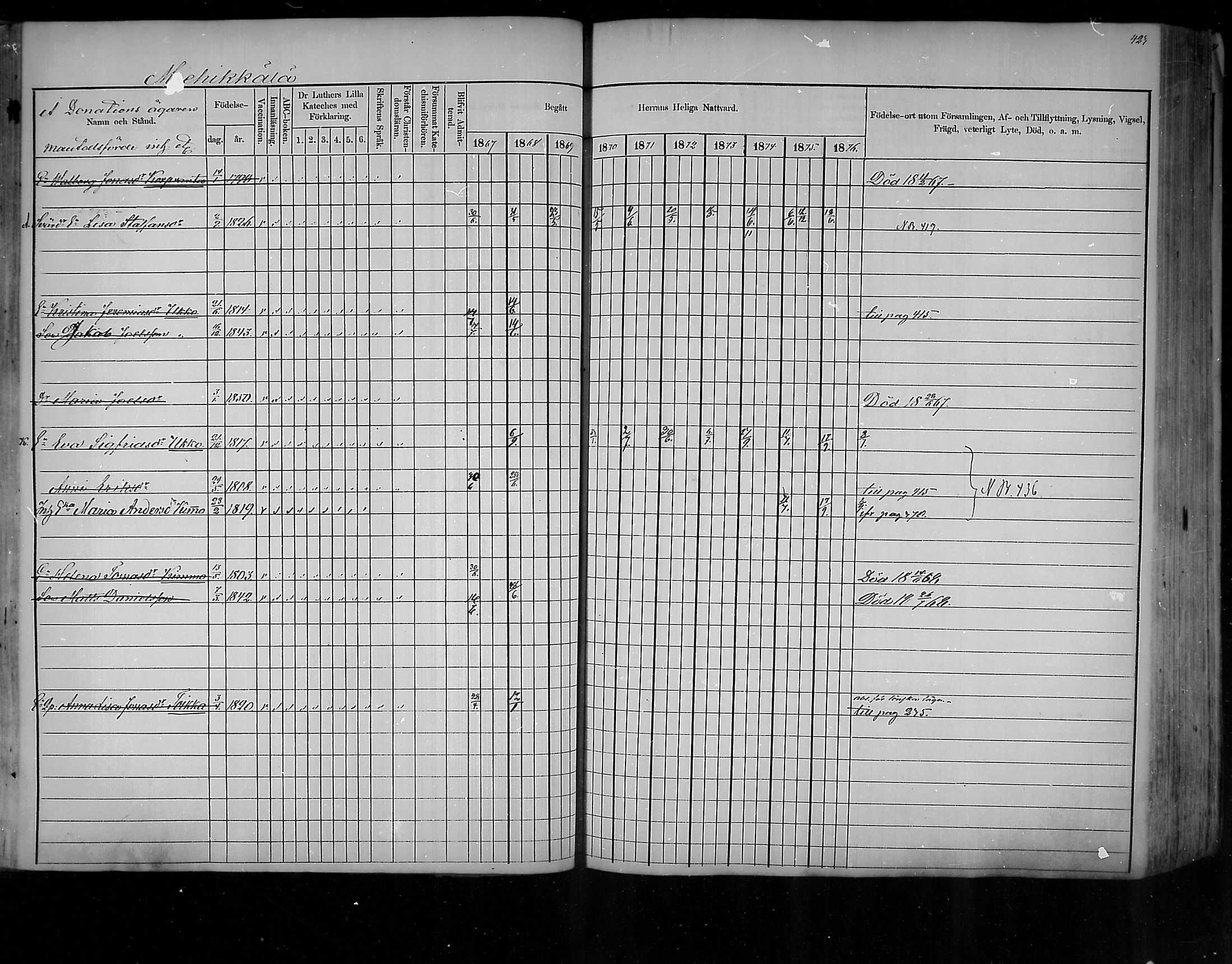 [ ../kirjat/Kirkonkirjat/virolahti/rippikirja_1867-1876_mko168-200/kuvat/398.jpg ]