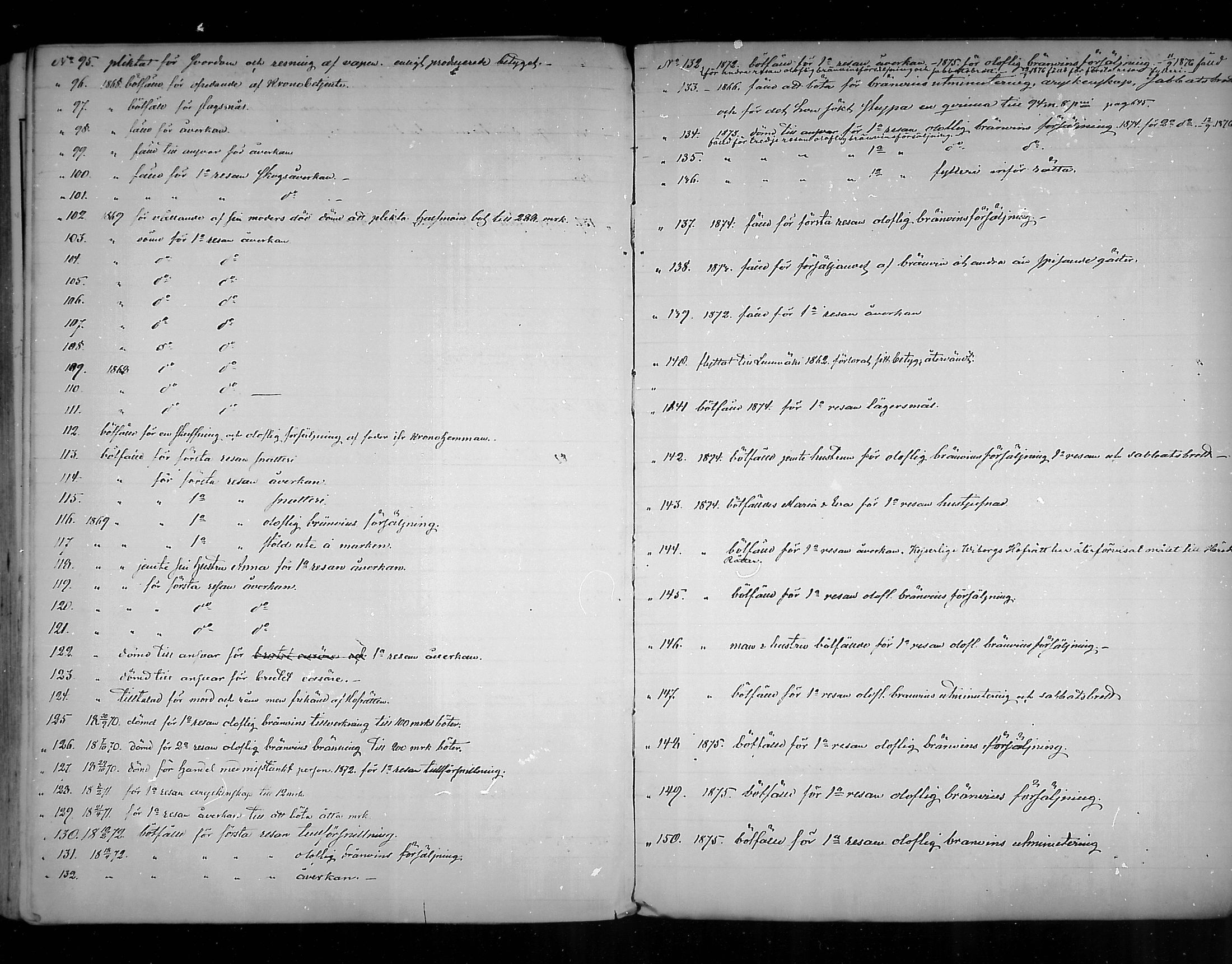 [ ../kirjat/Kirkonkirjat/virolahti/rippikirja_1867-1876_mko168-200/kuvat/649.jpg ]