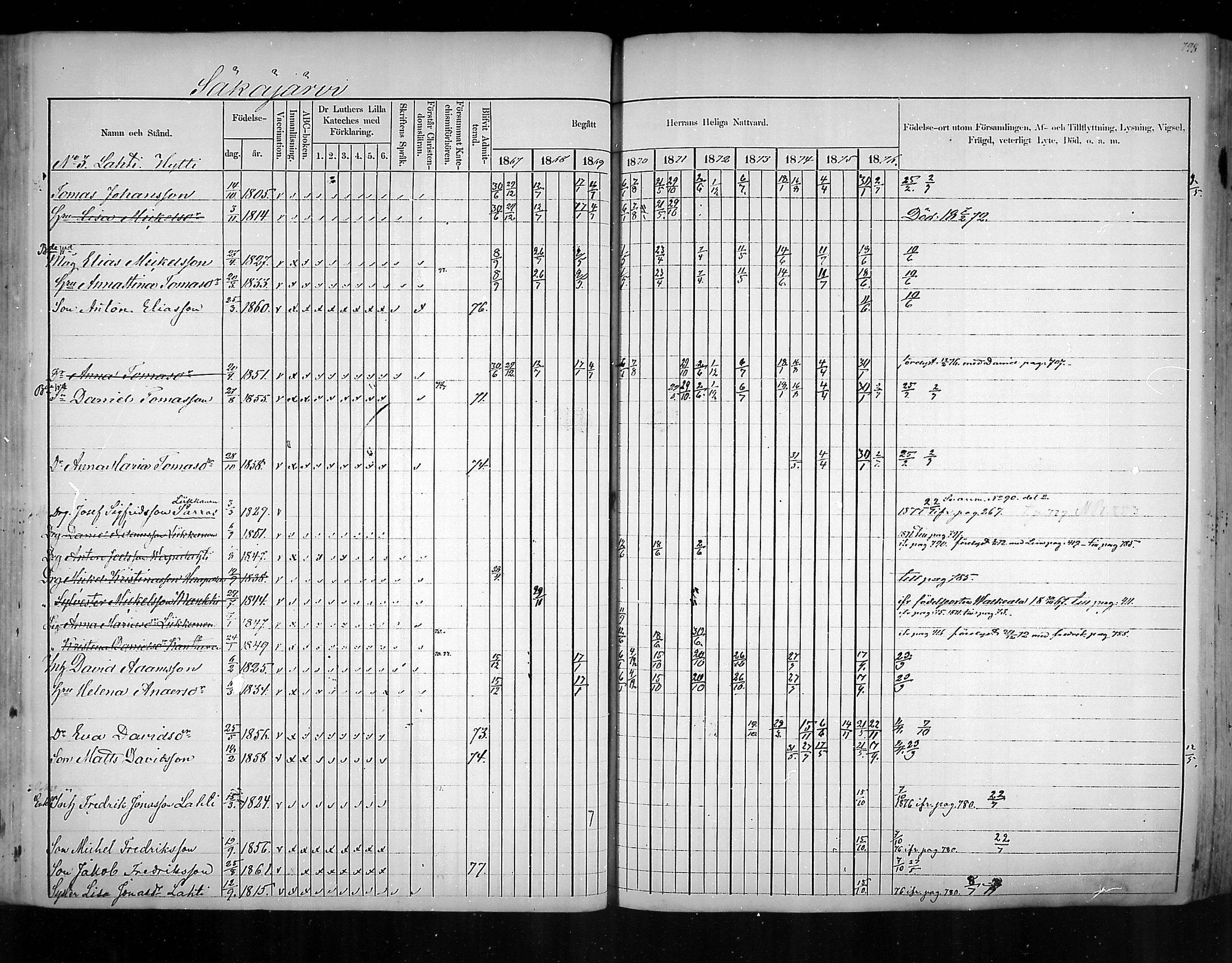 [ ../kirjat/Kirkonkirjat/virolahti/rippikirja_1867-1876_mko168-200/kuvat/755.jpg ]