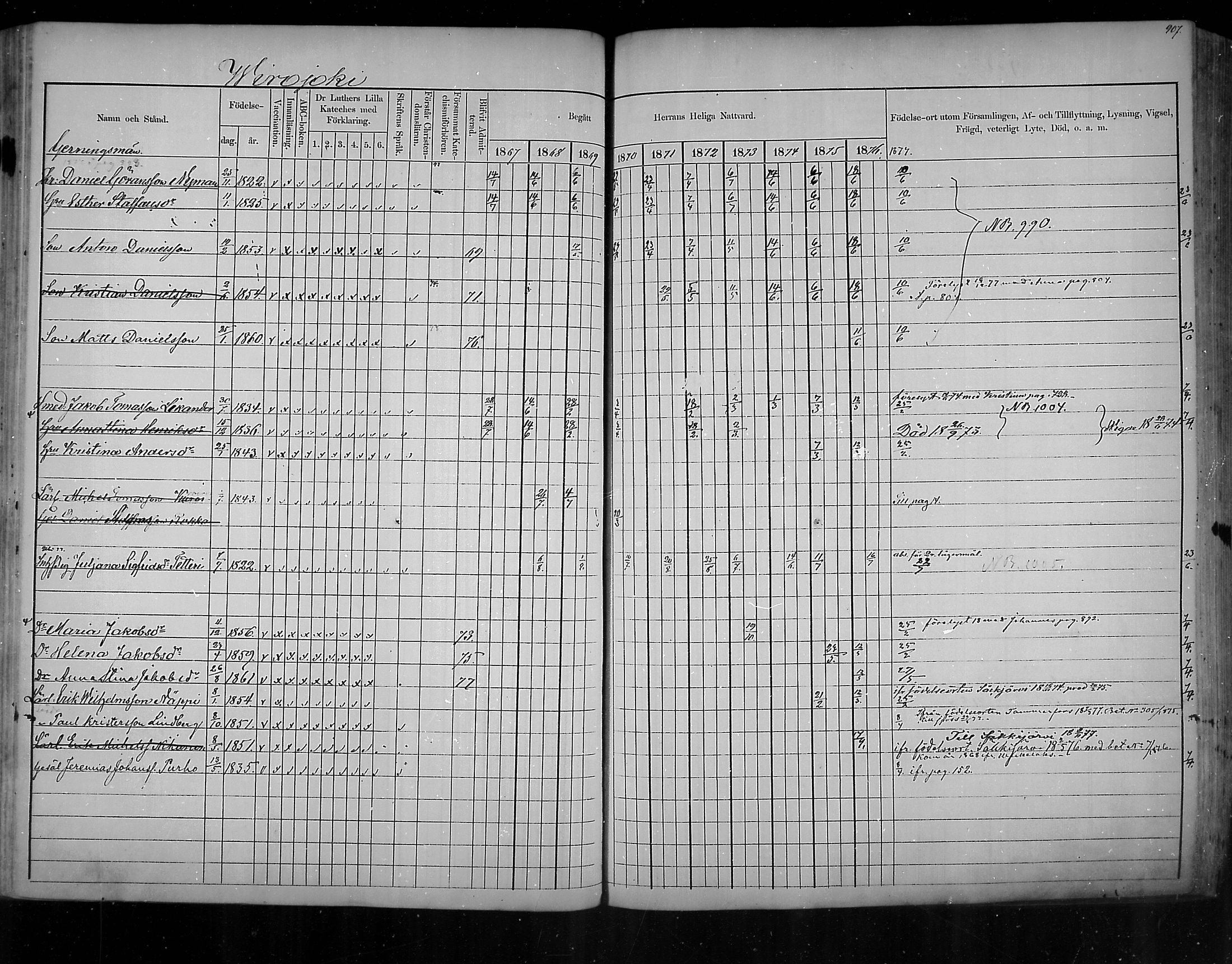 [ ../kirjat/Kirkonkirjat/virolahti/rippikirja_1867-1876_mko168-200/kuvat/860.jpg ]